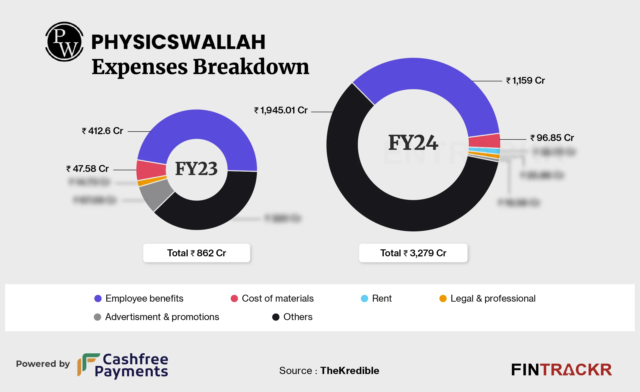 PW expenses