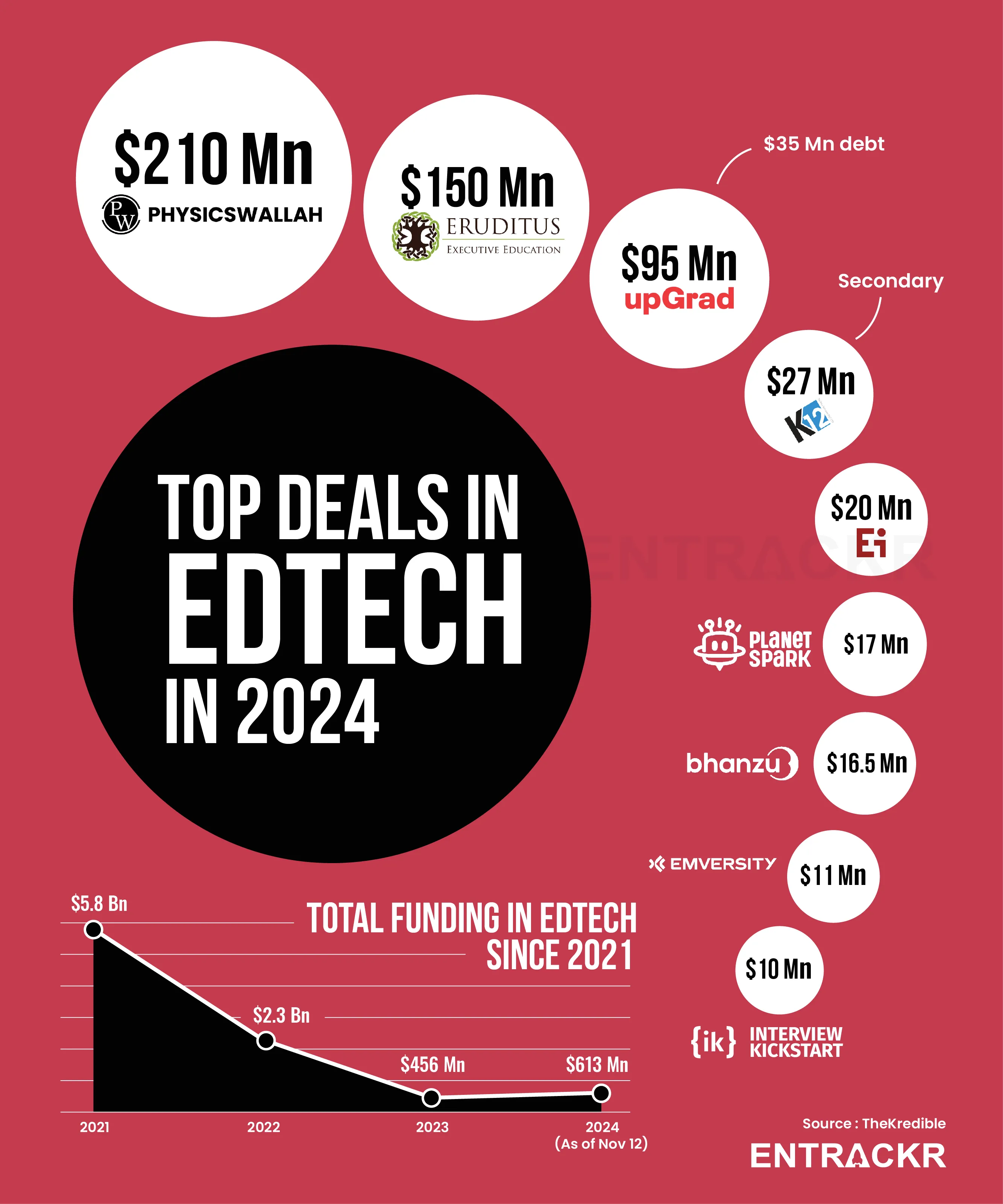 edtech