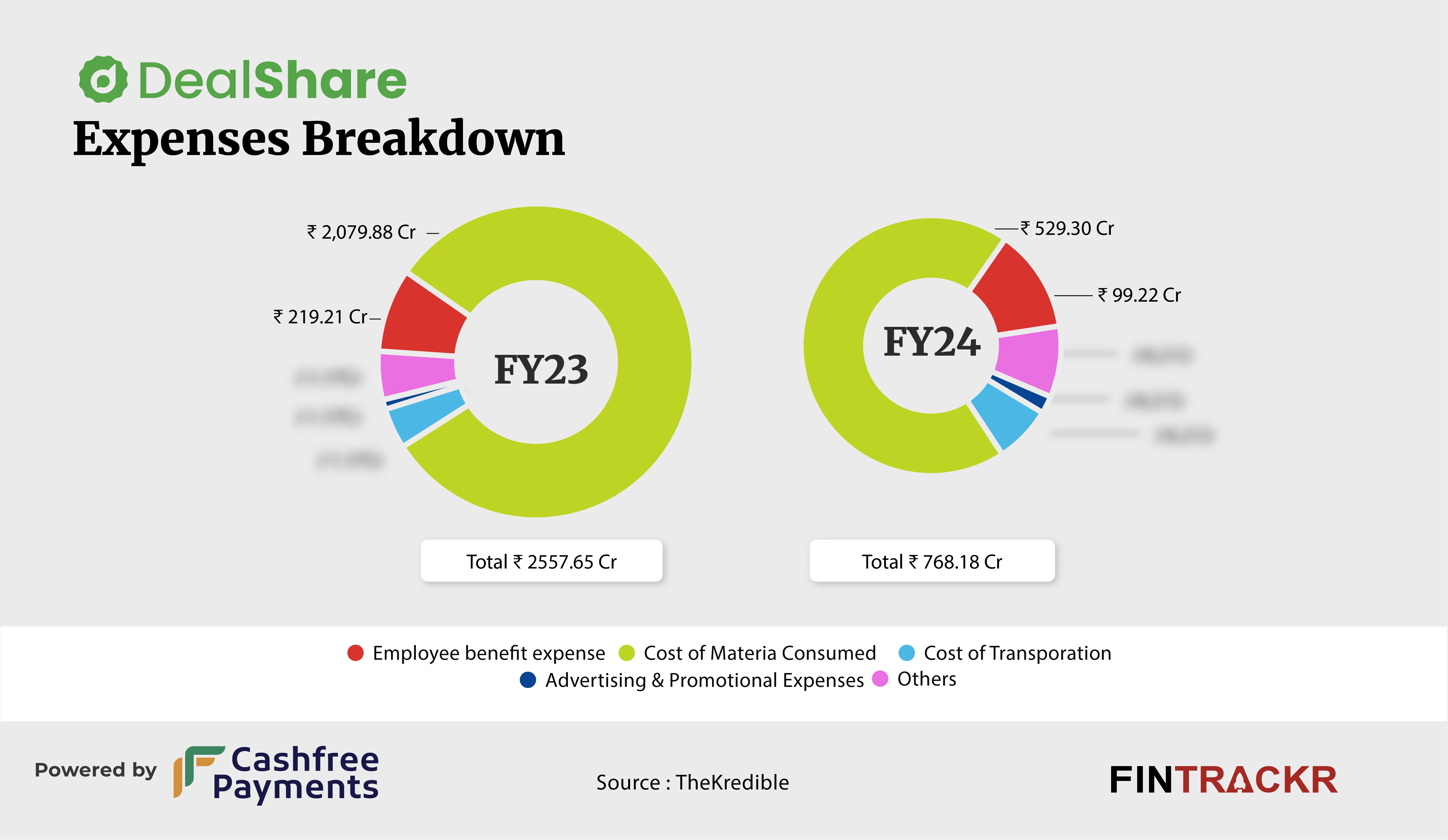 Dealshare3-01