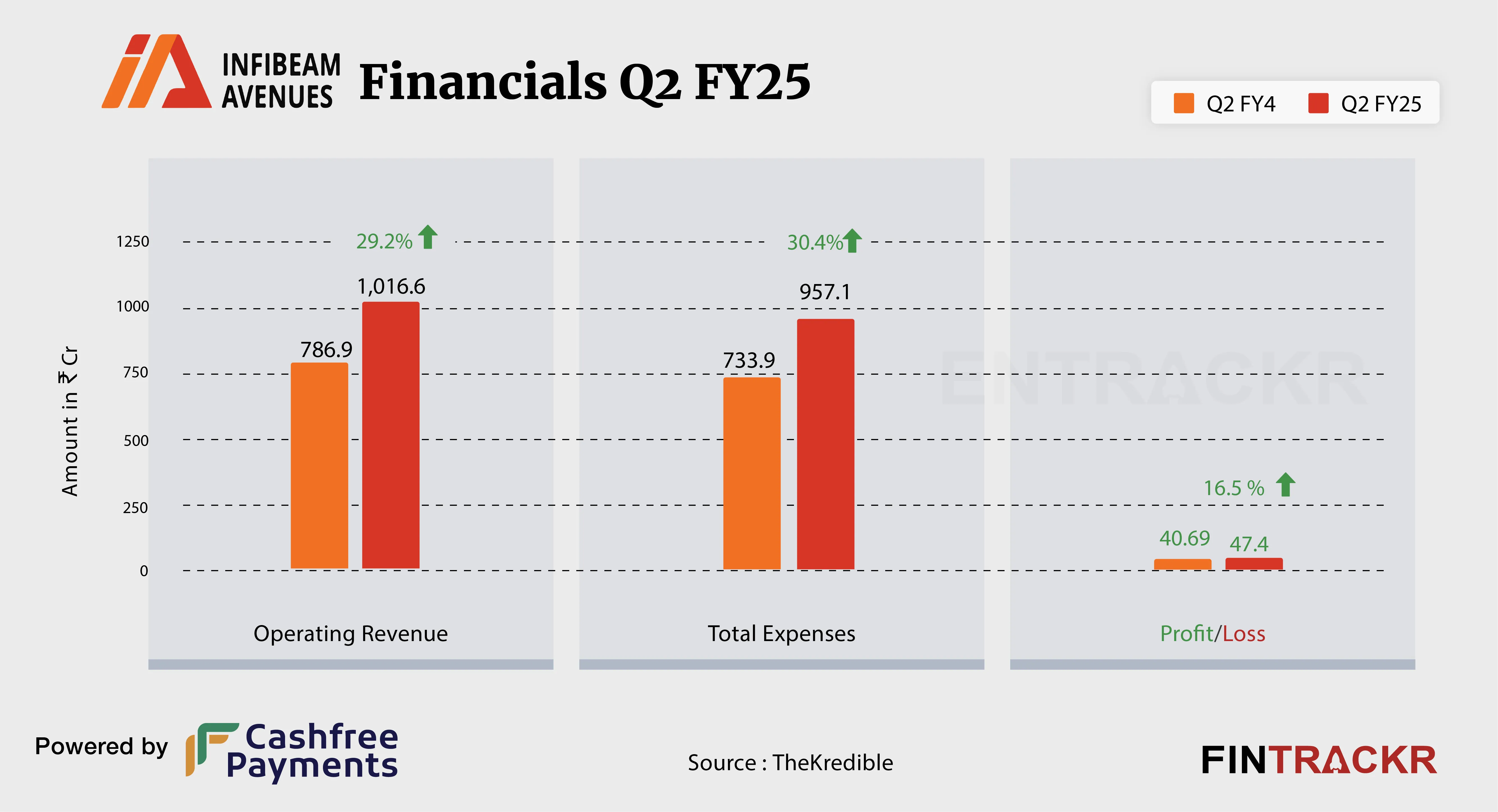 Inibeam Q2FY25-01