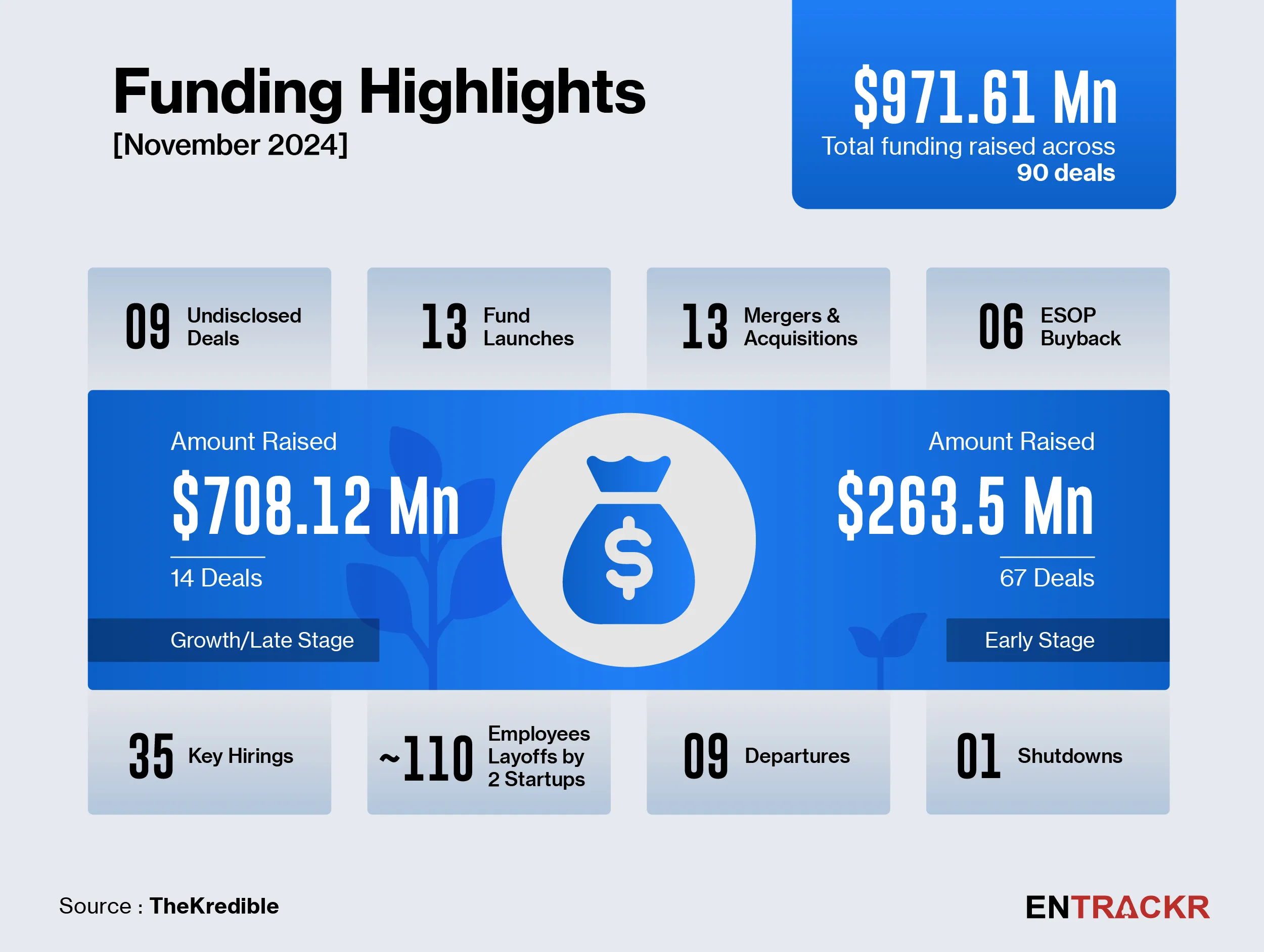 funding