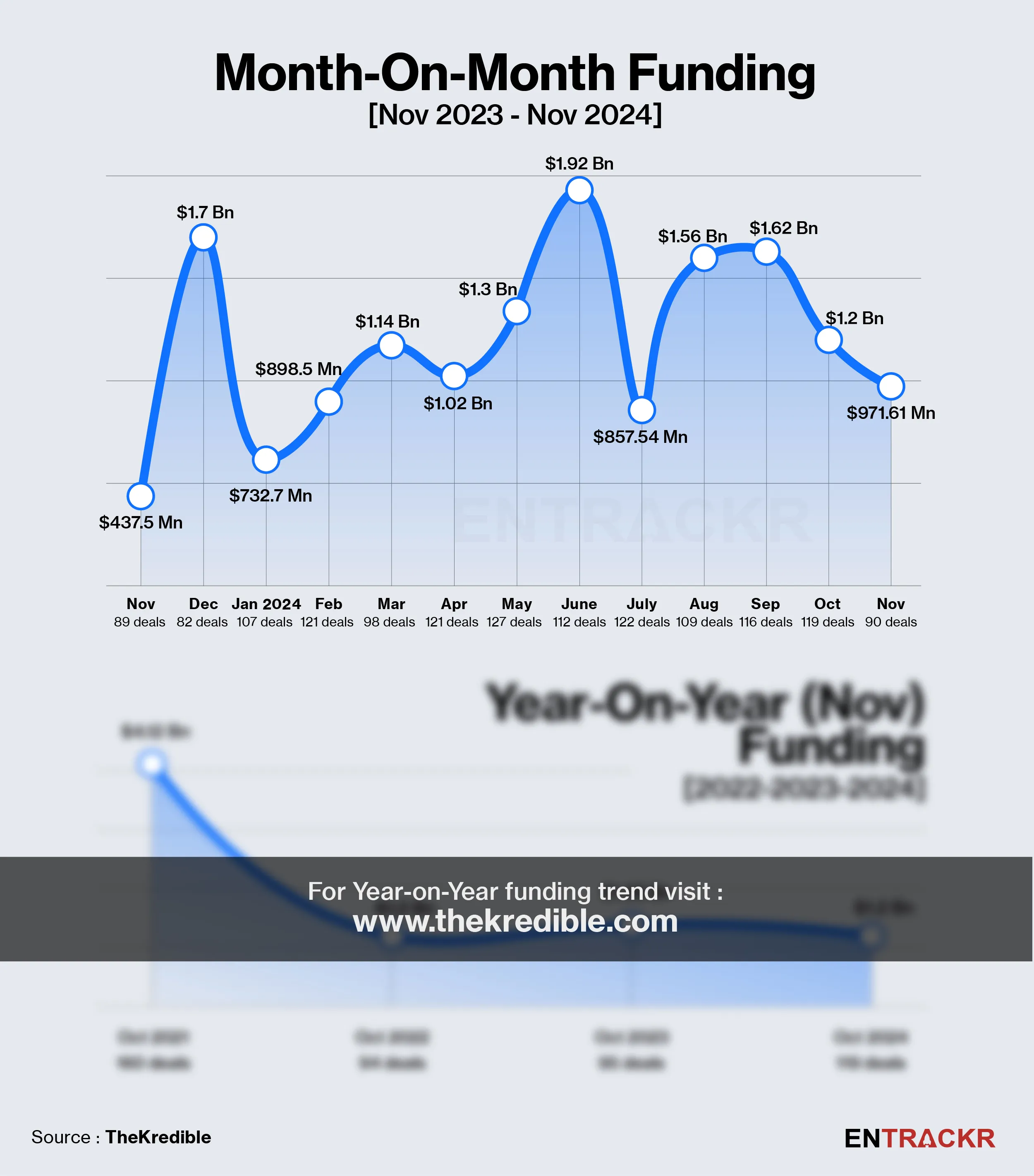 funding