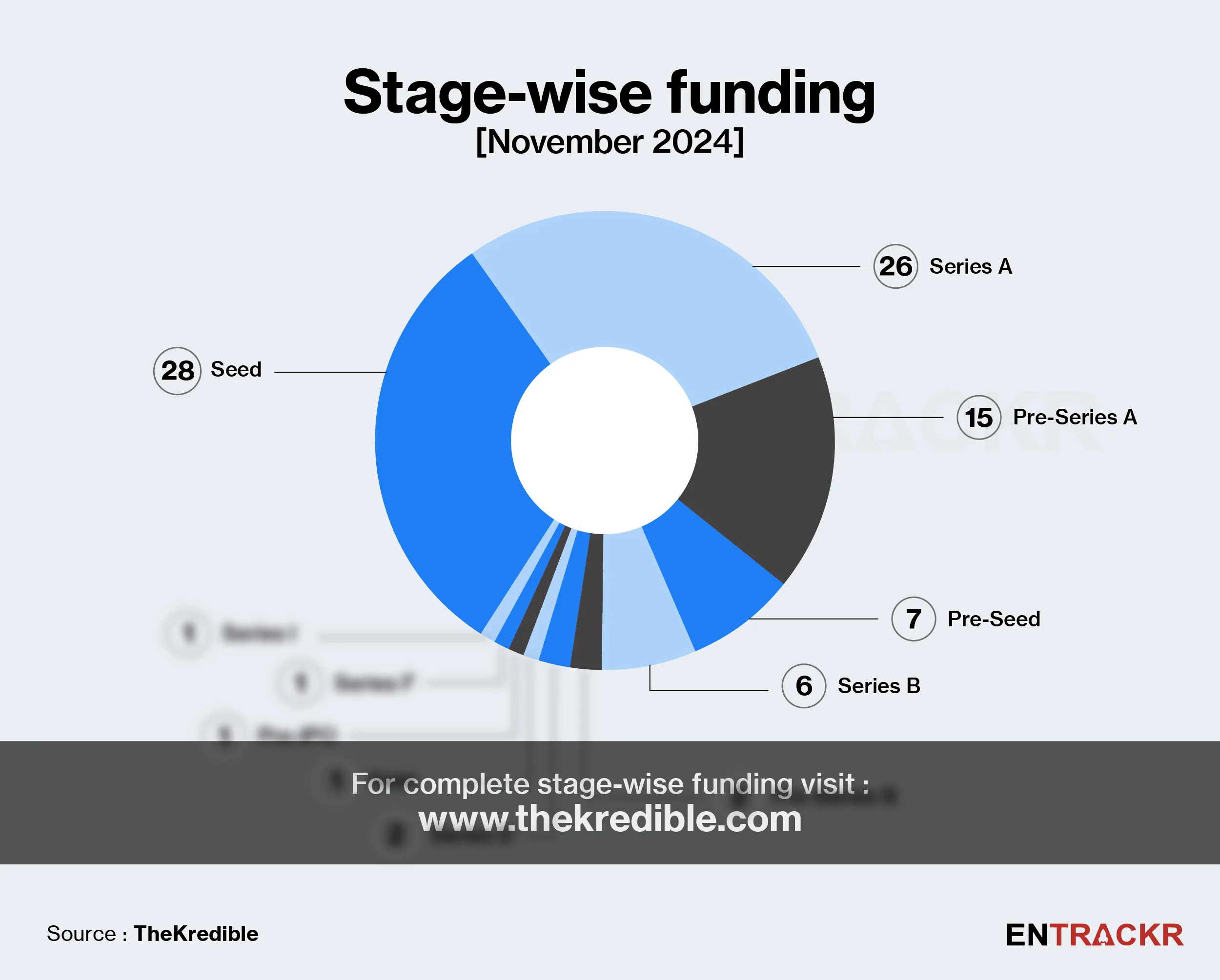funding