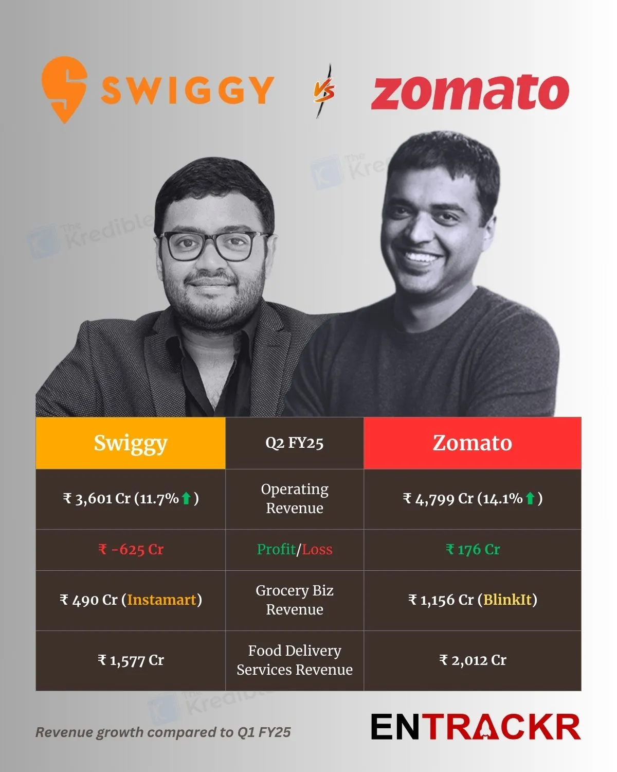 Swiggy