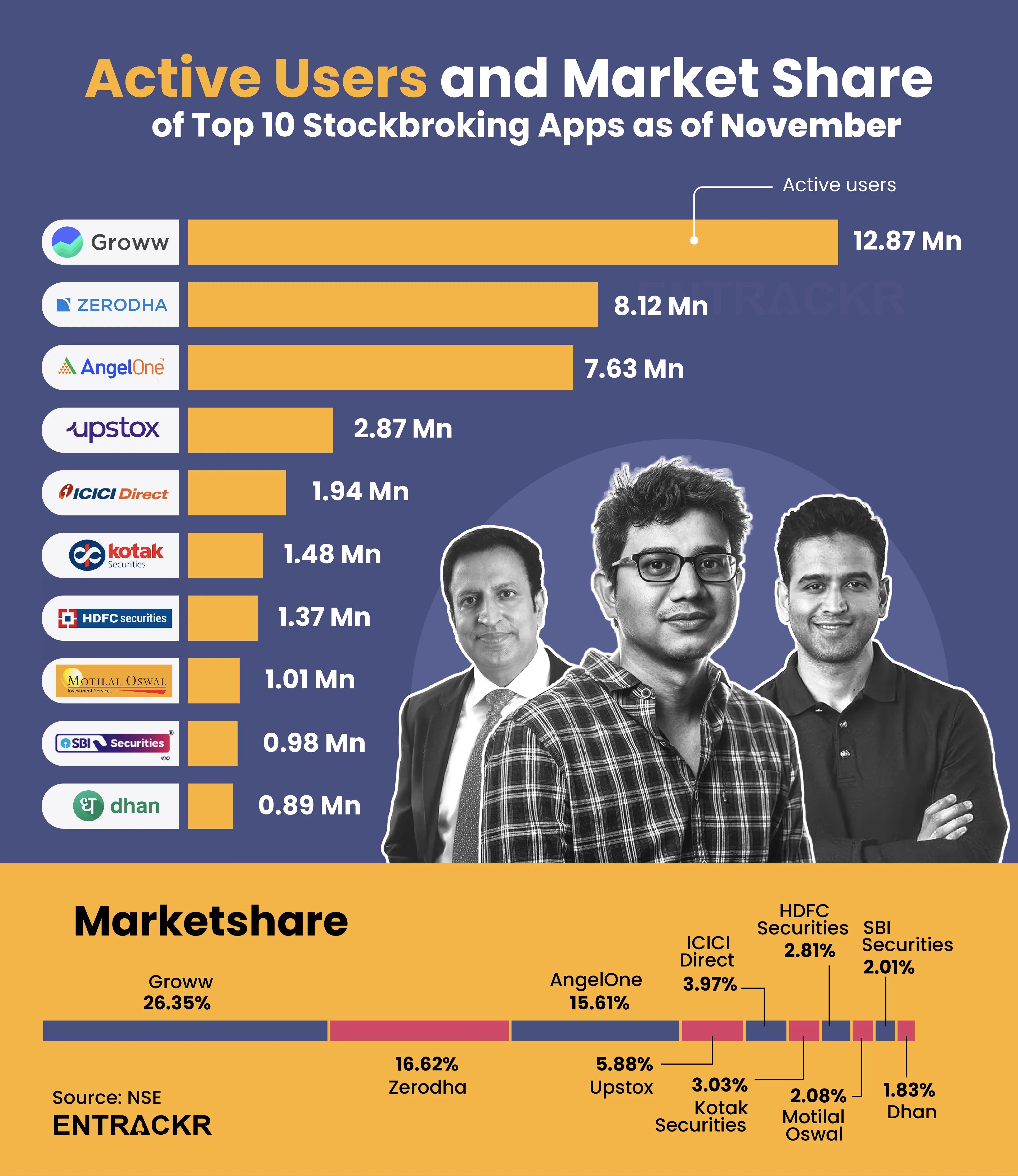 Stockbroking apps Ent1