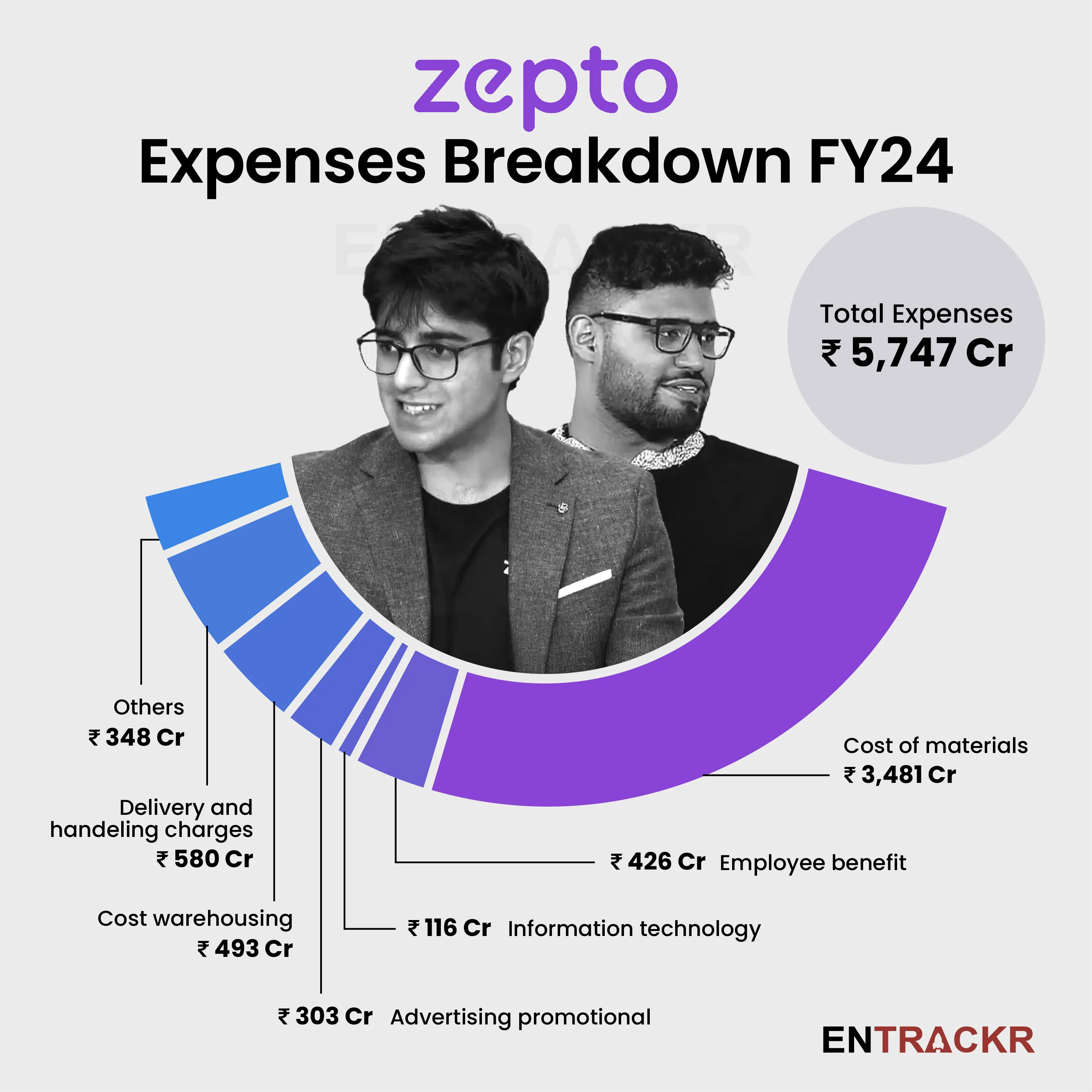 zepto