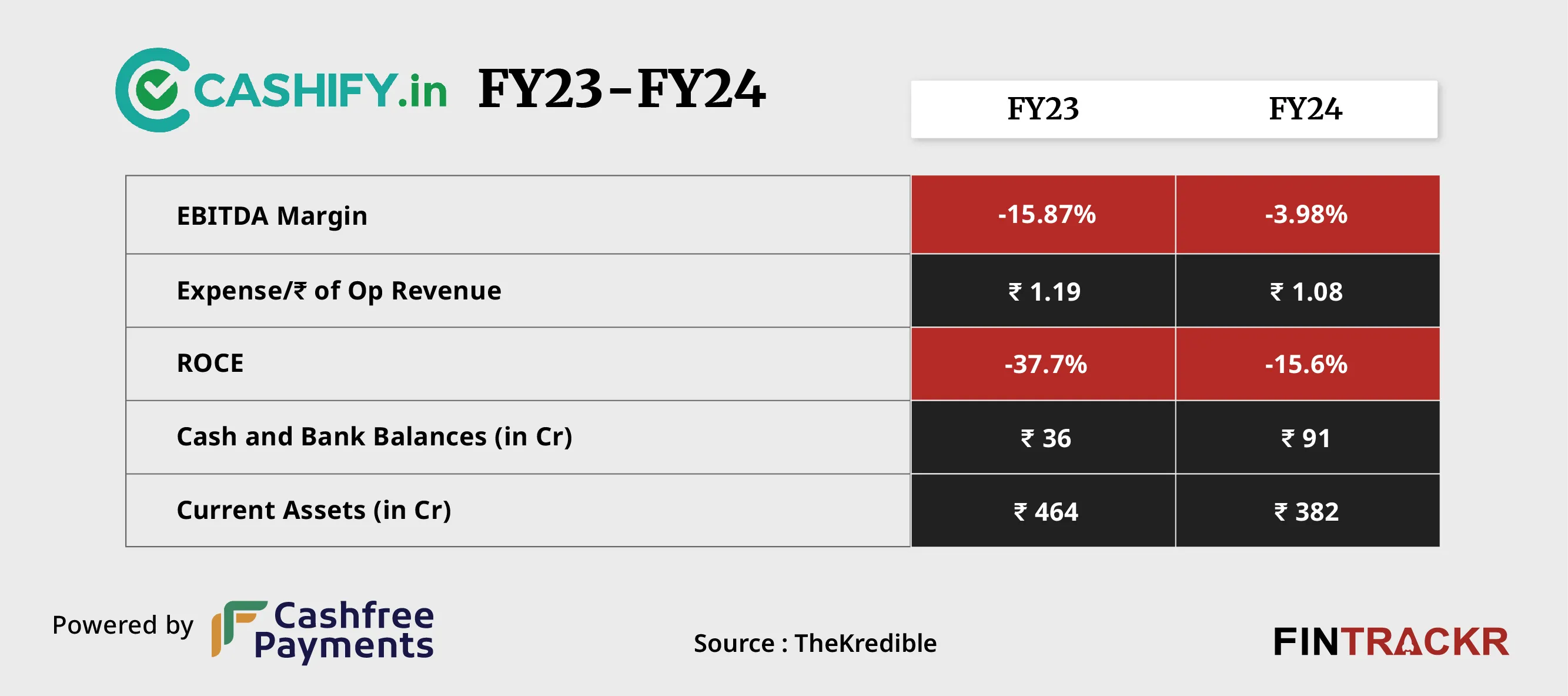Cashify ratios