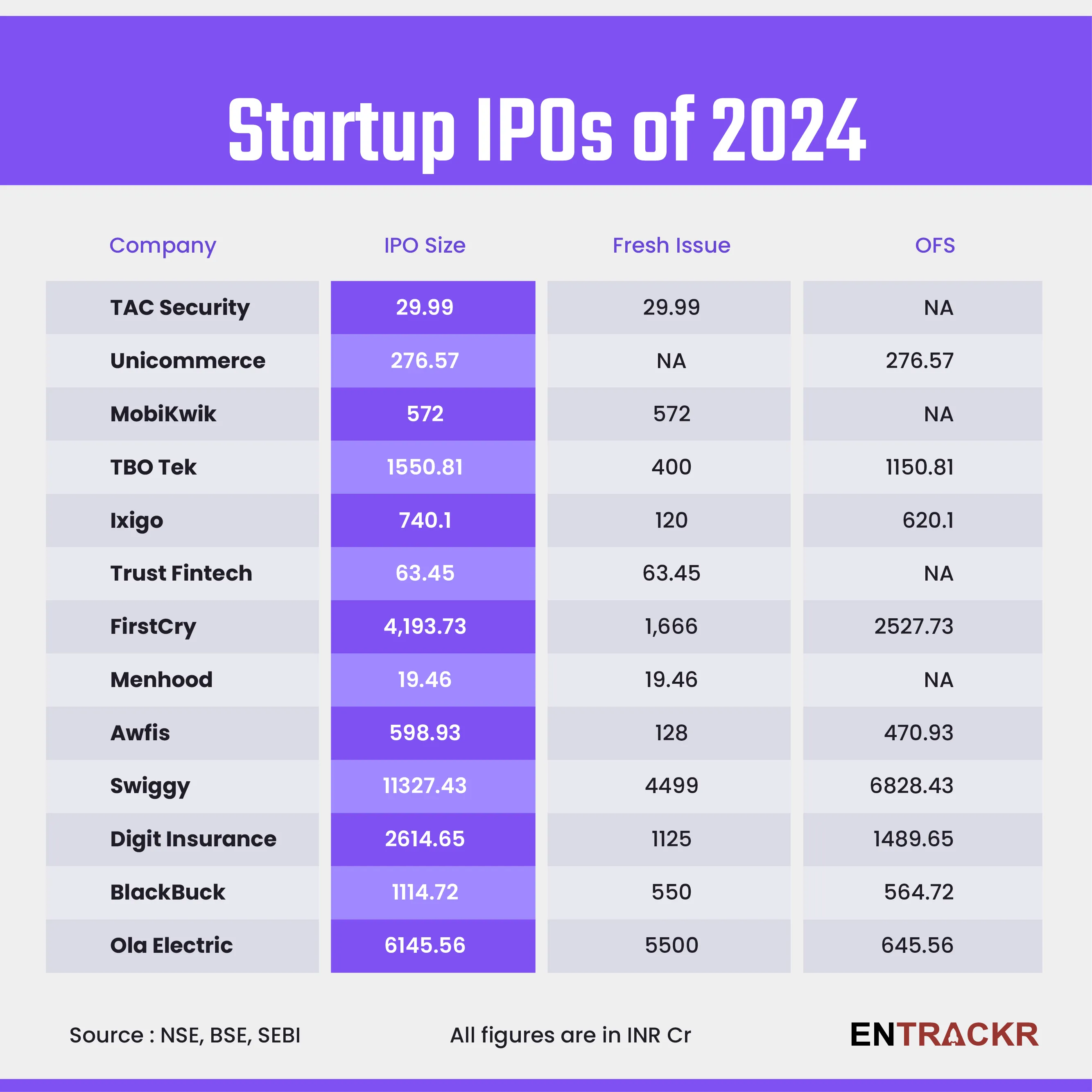 ipo