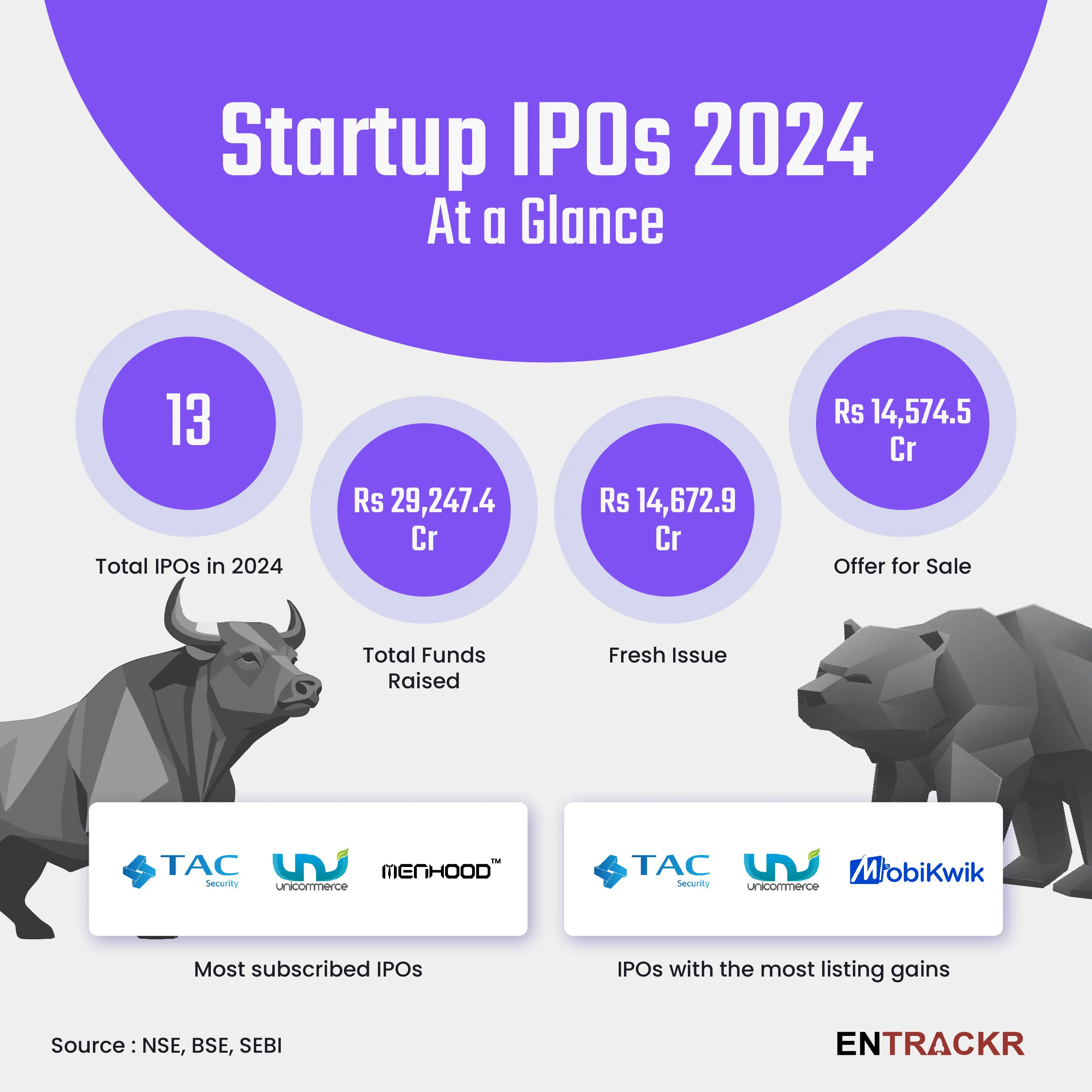 ipo