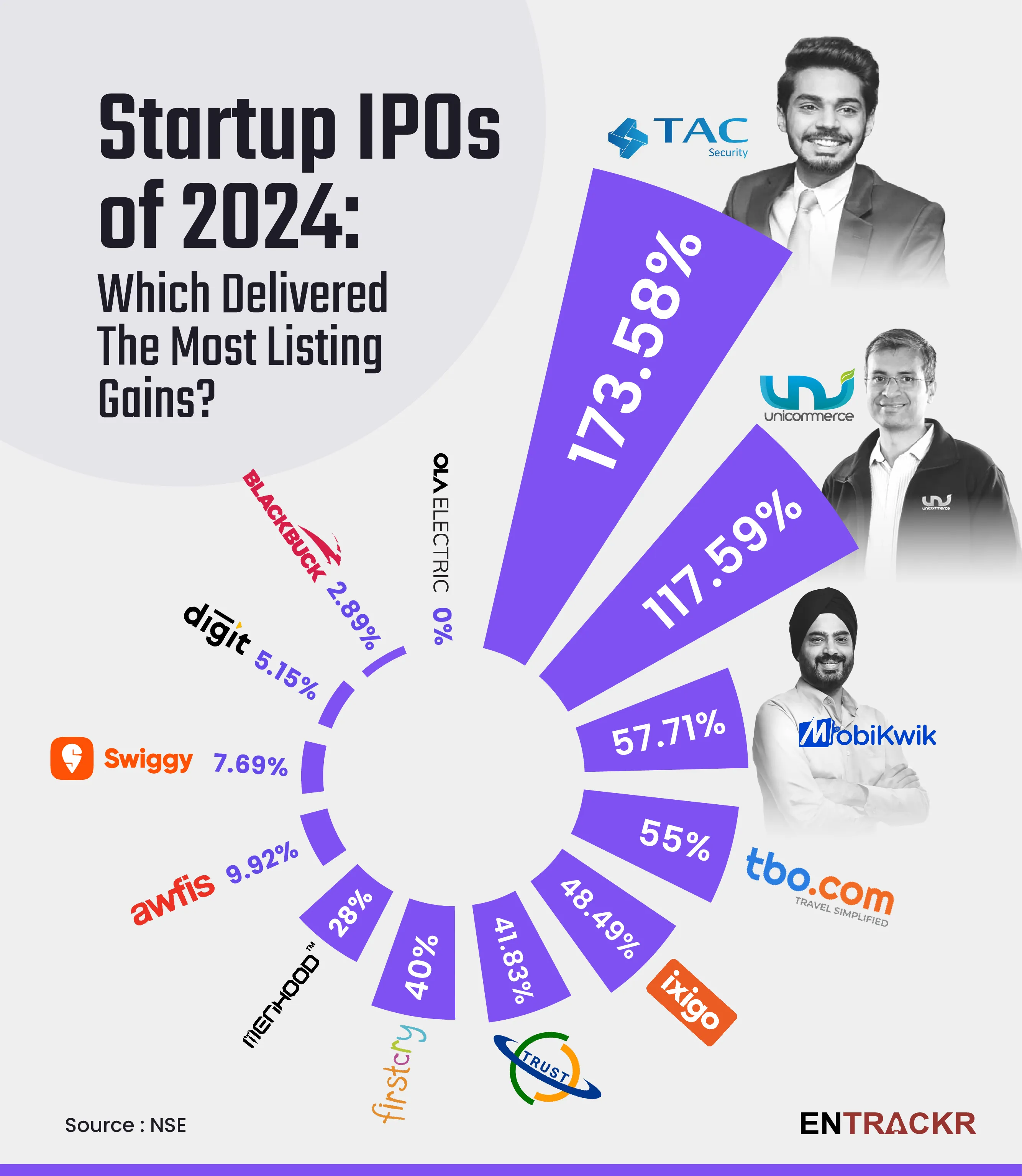 ipo