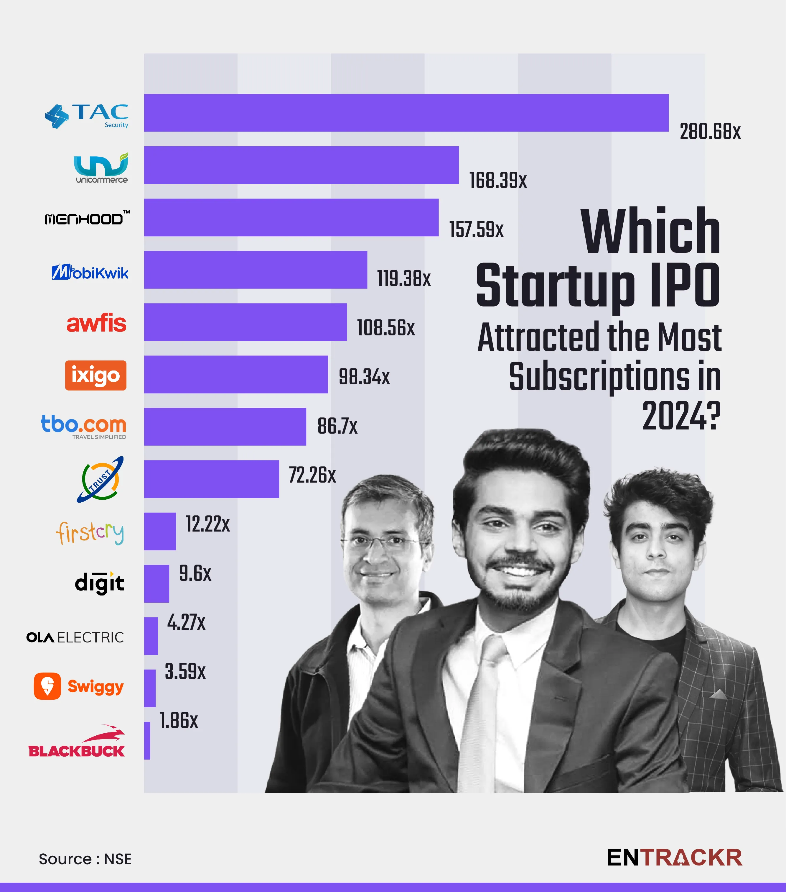 ipo