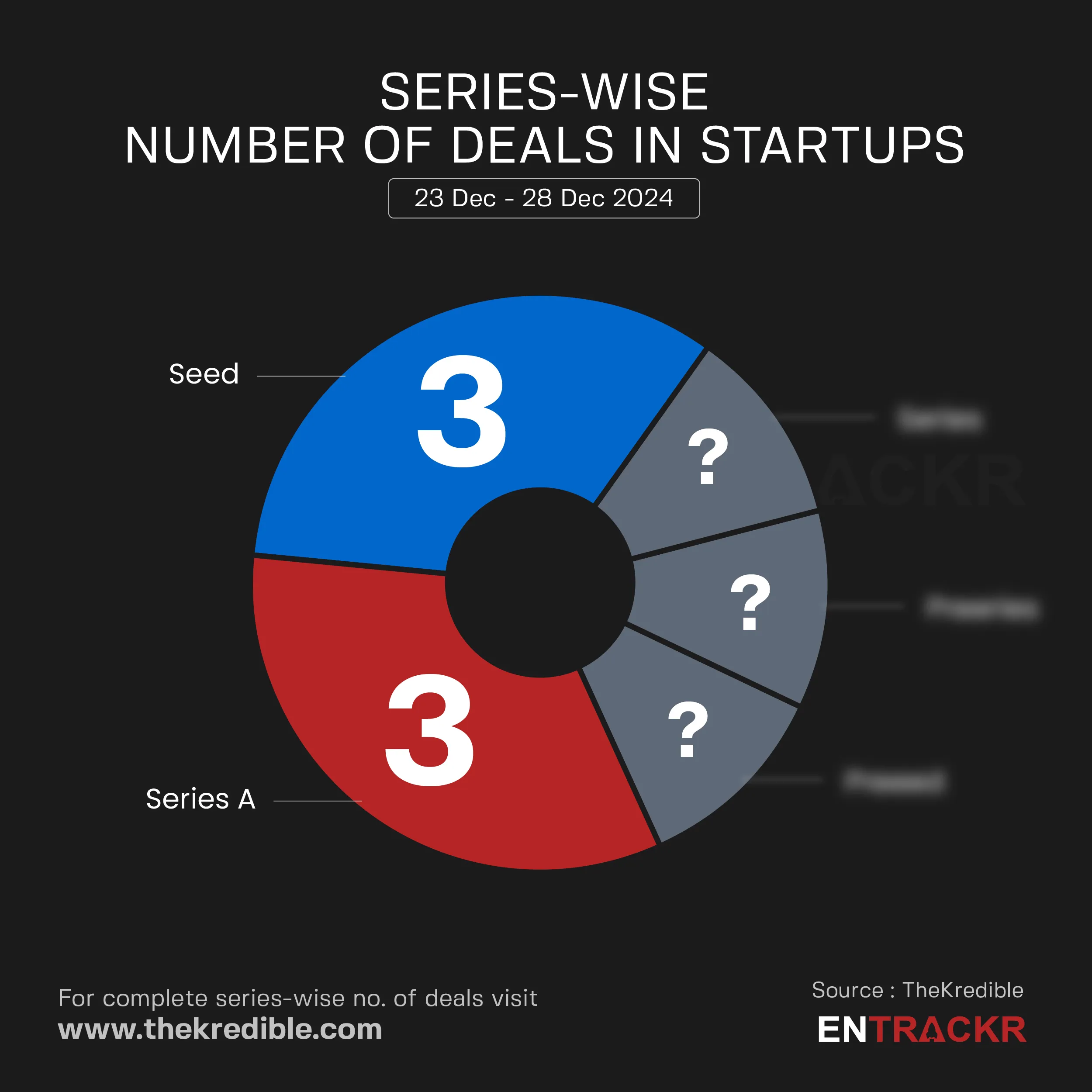 Series
