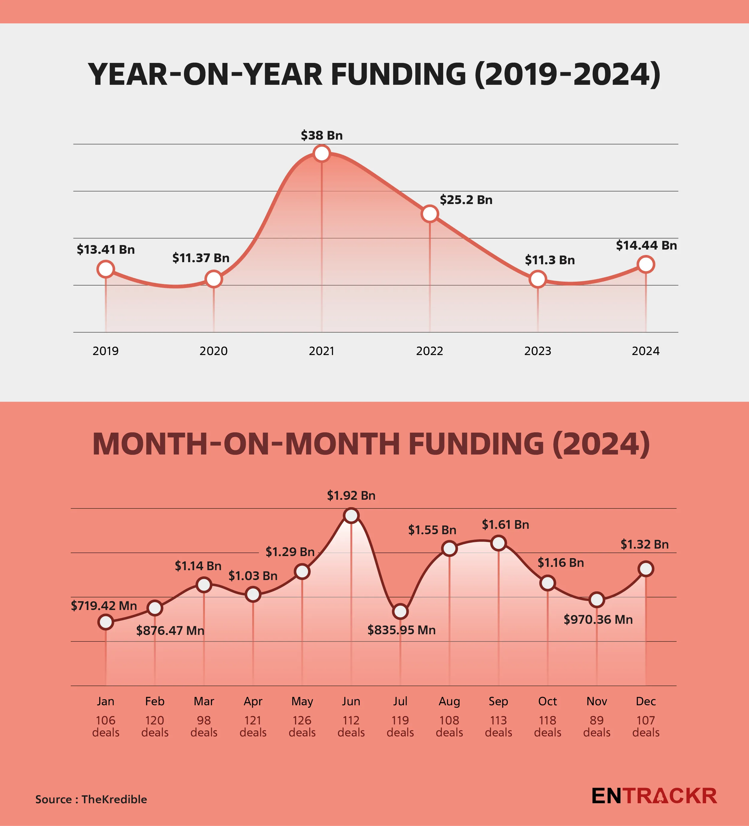 funding