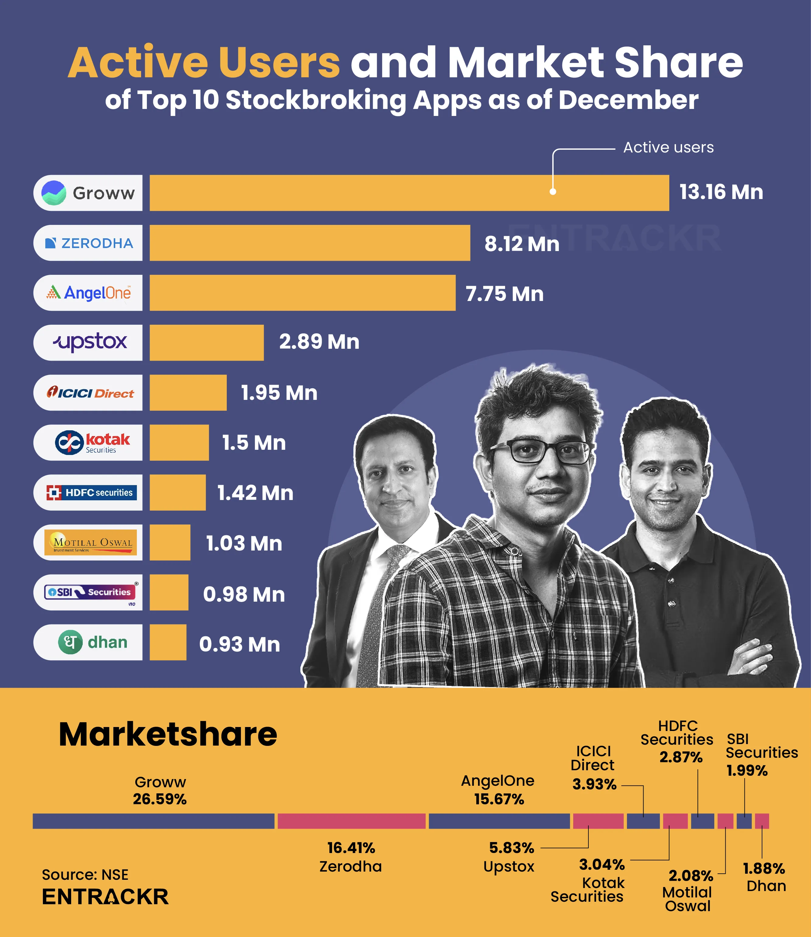 Stockbroking Dec