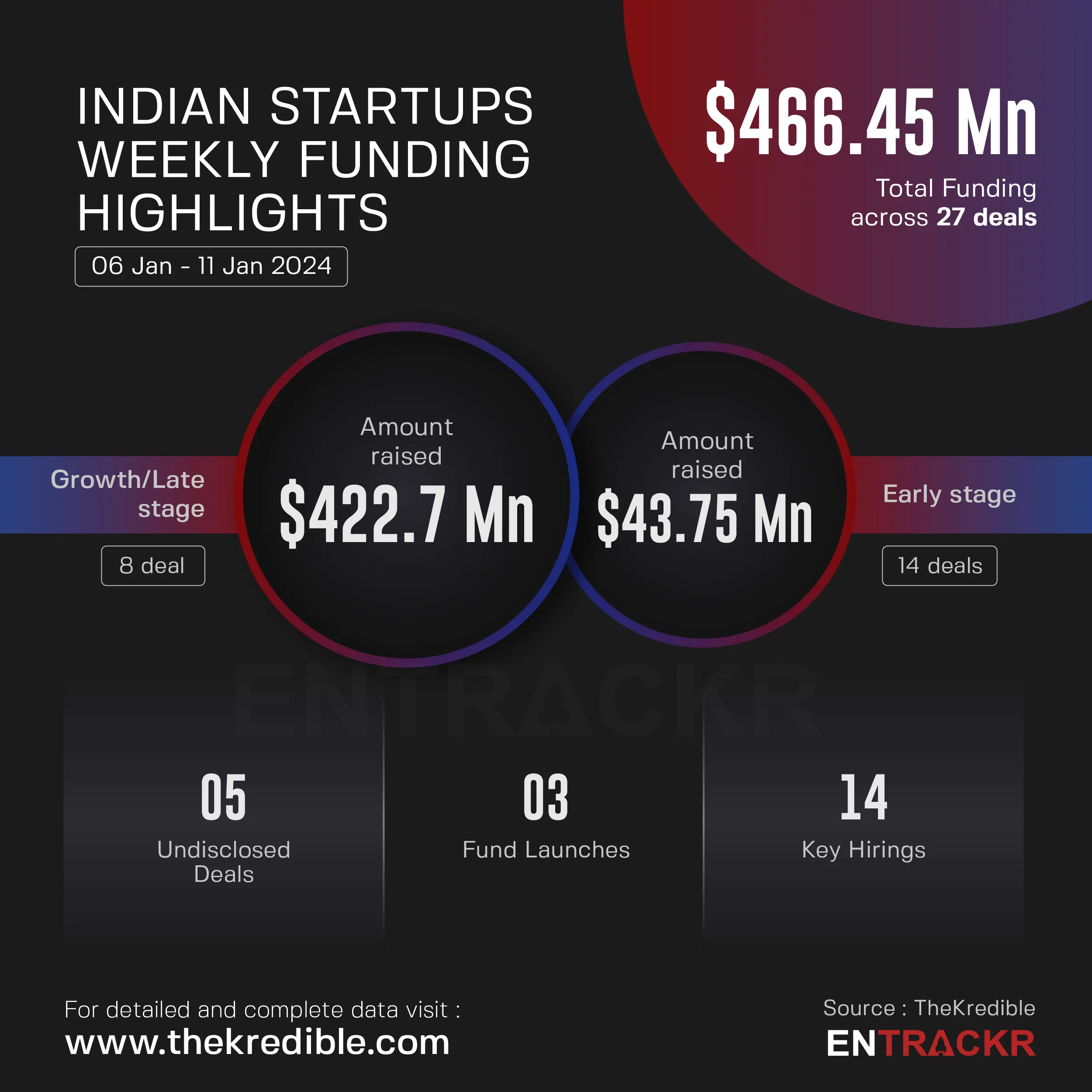 funding