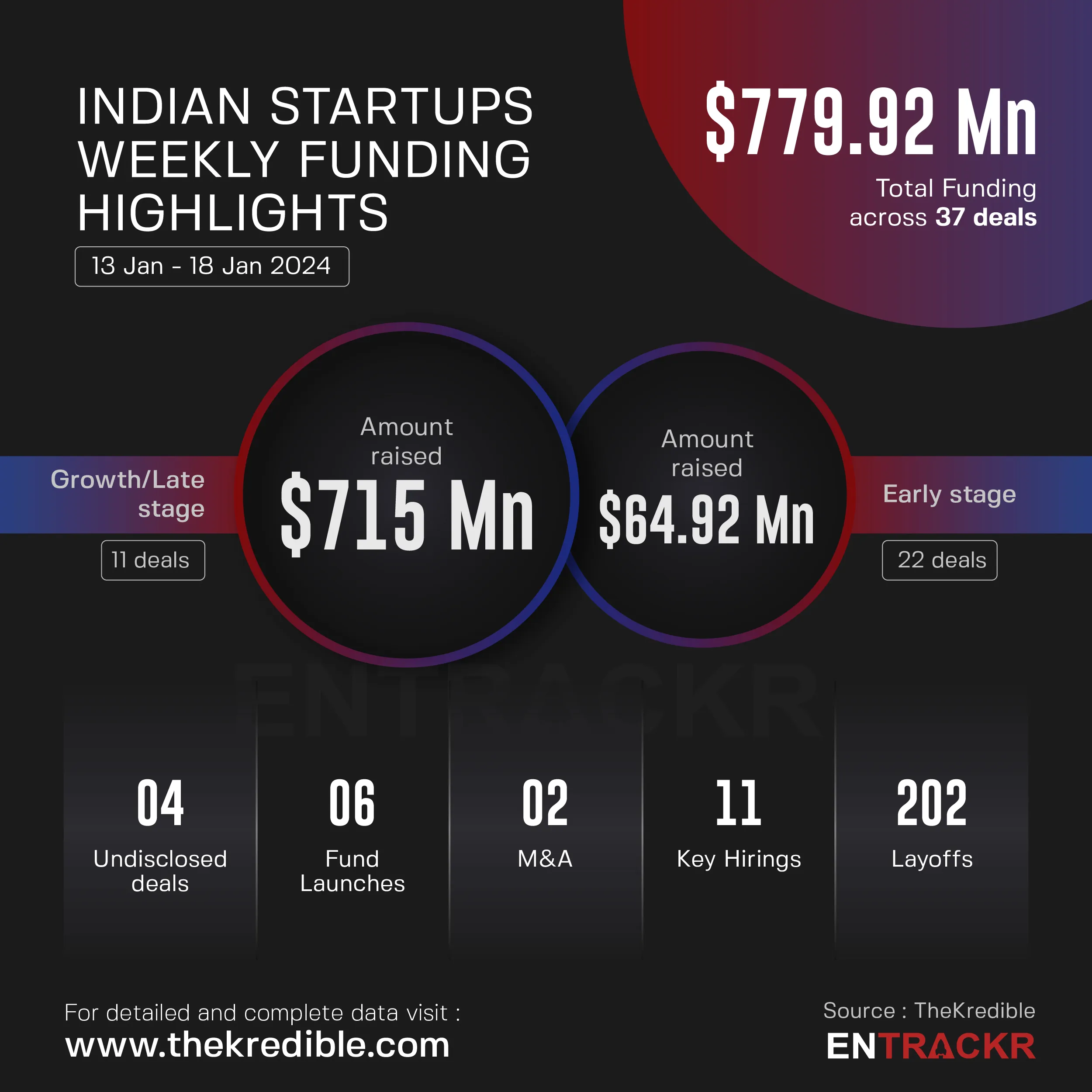 funding