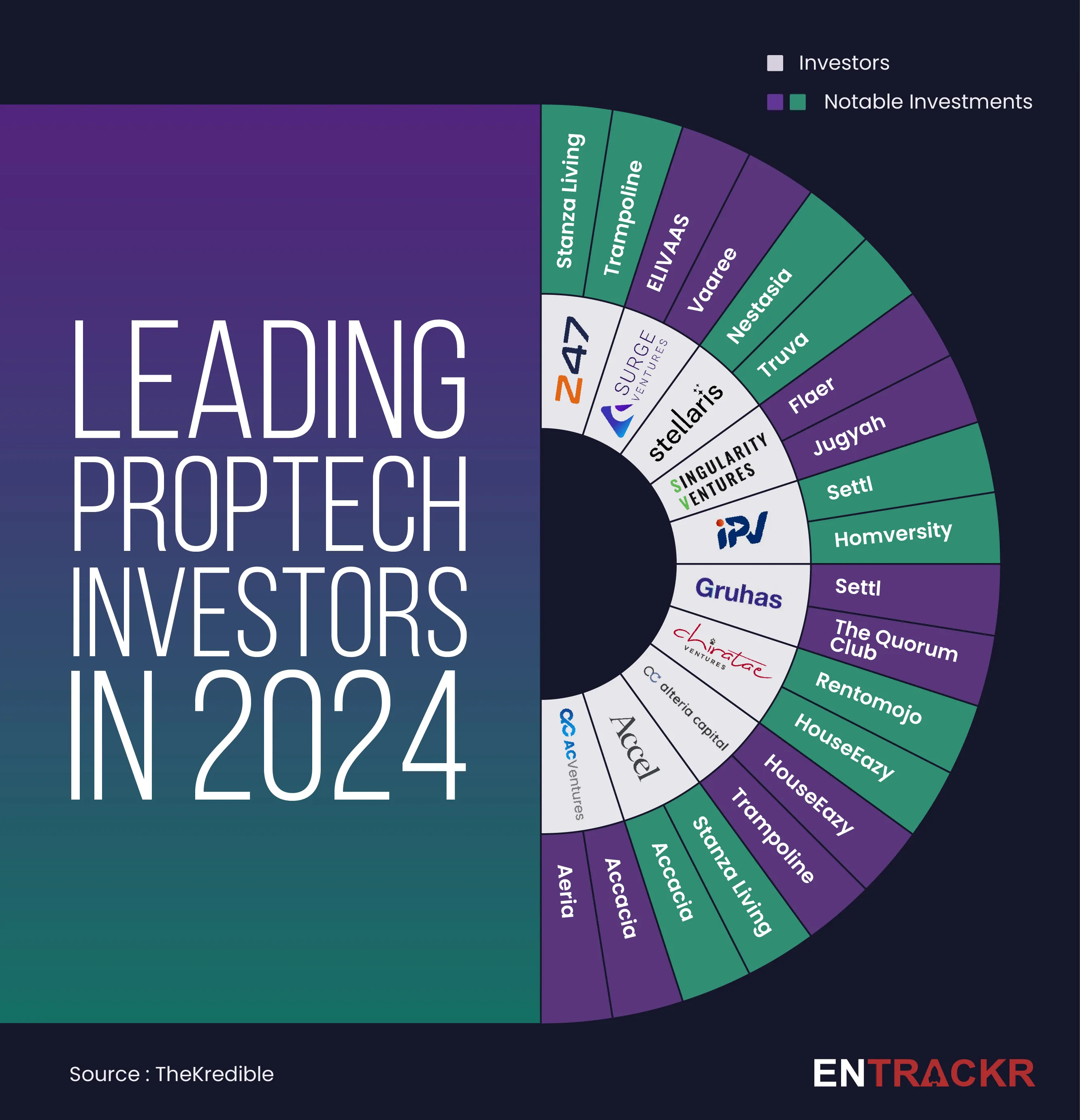 proptech