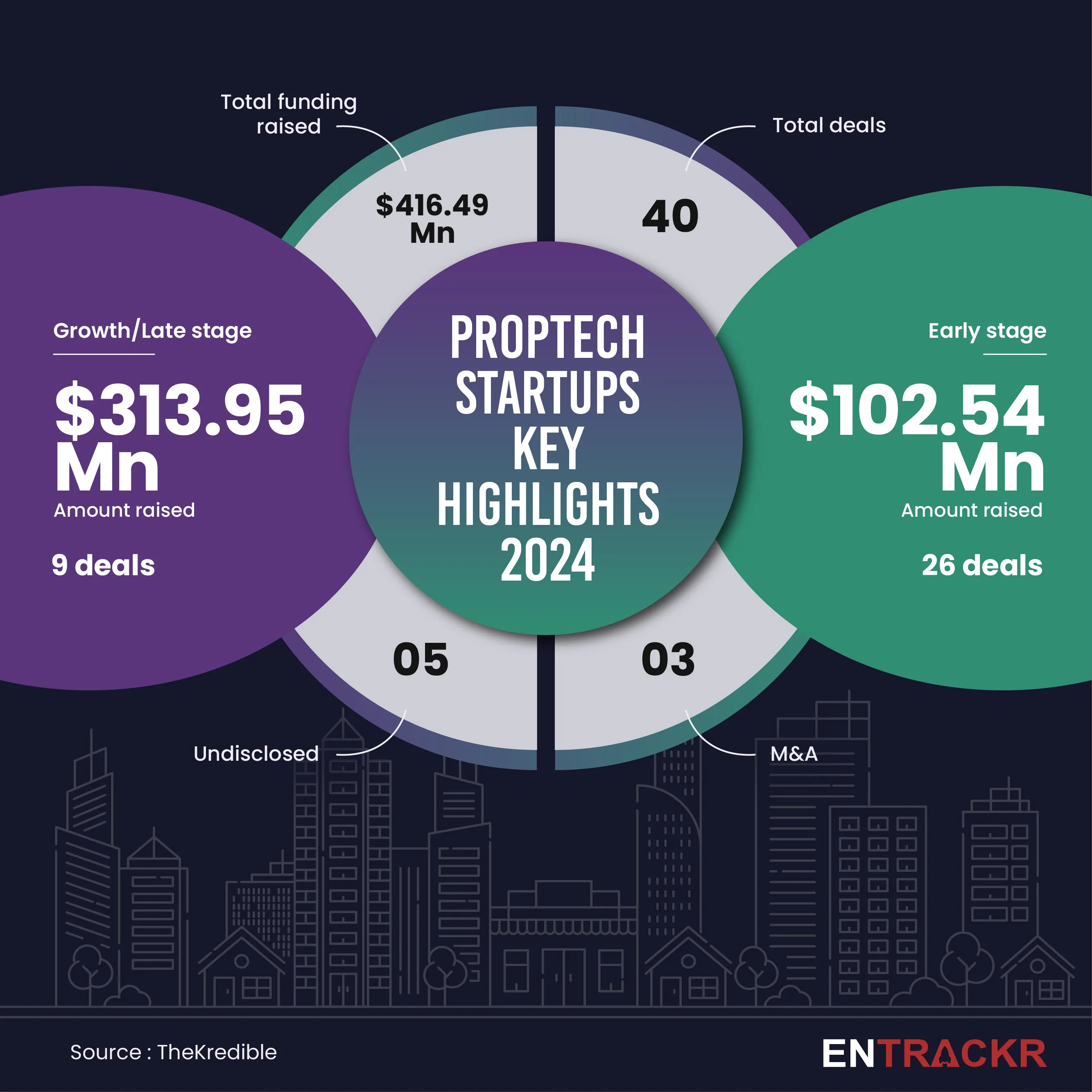proptech