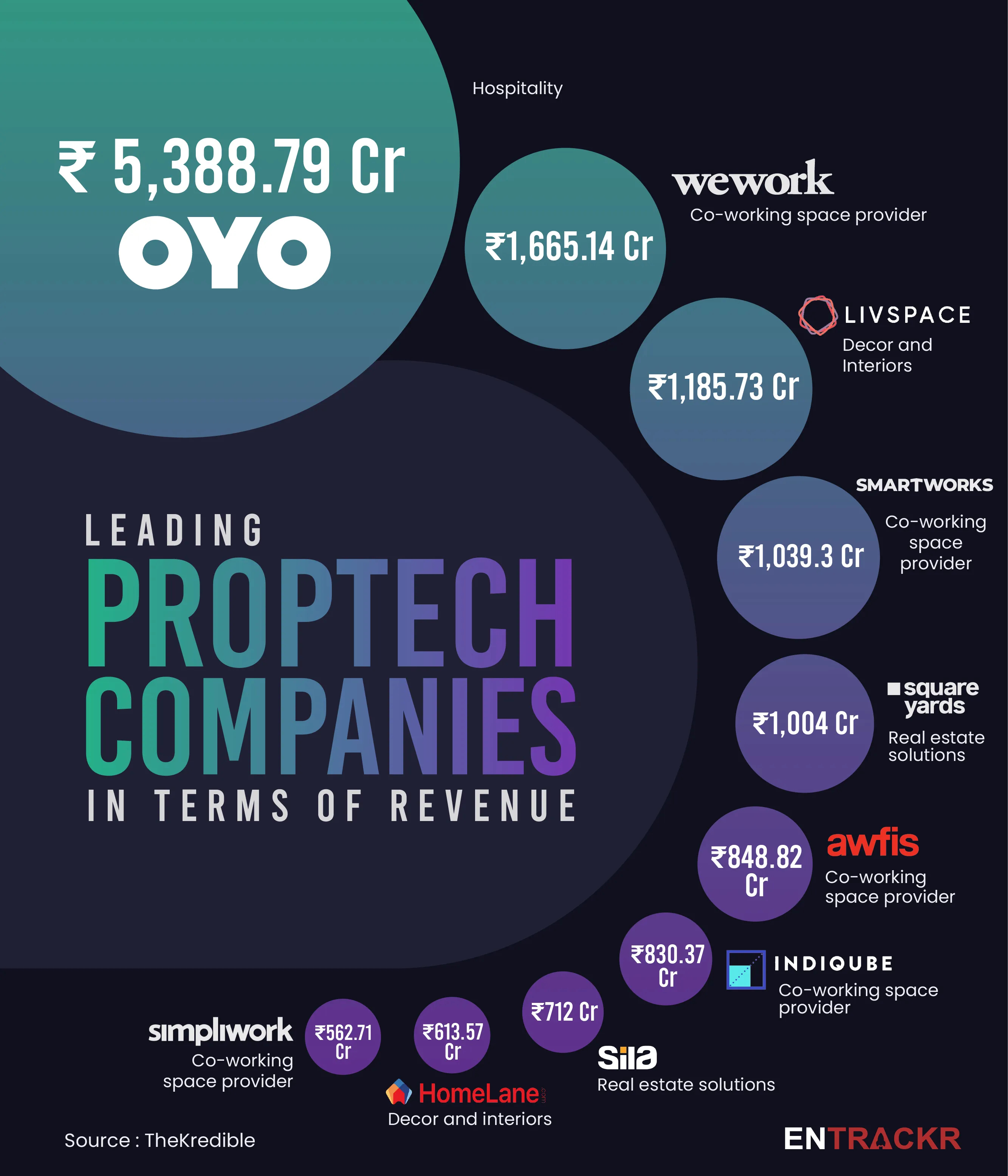 proptech