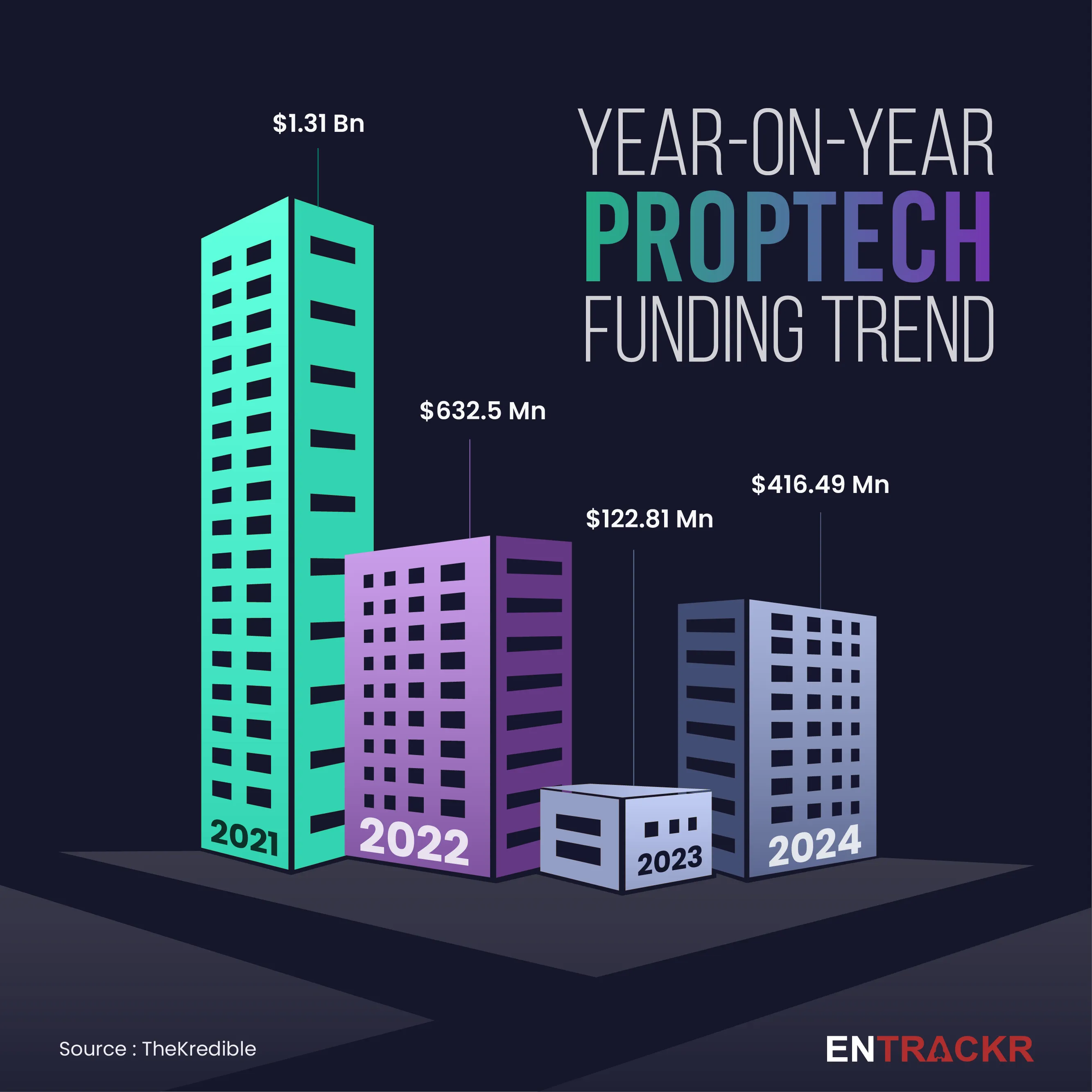 proptech