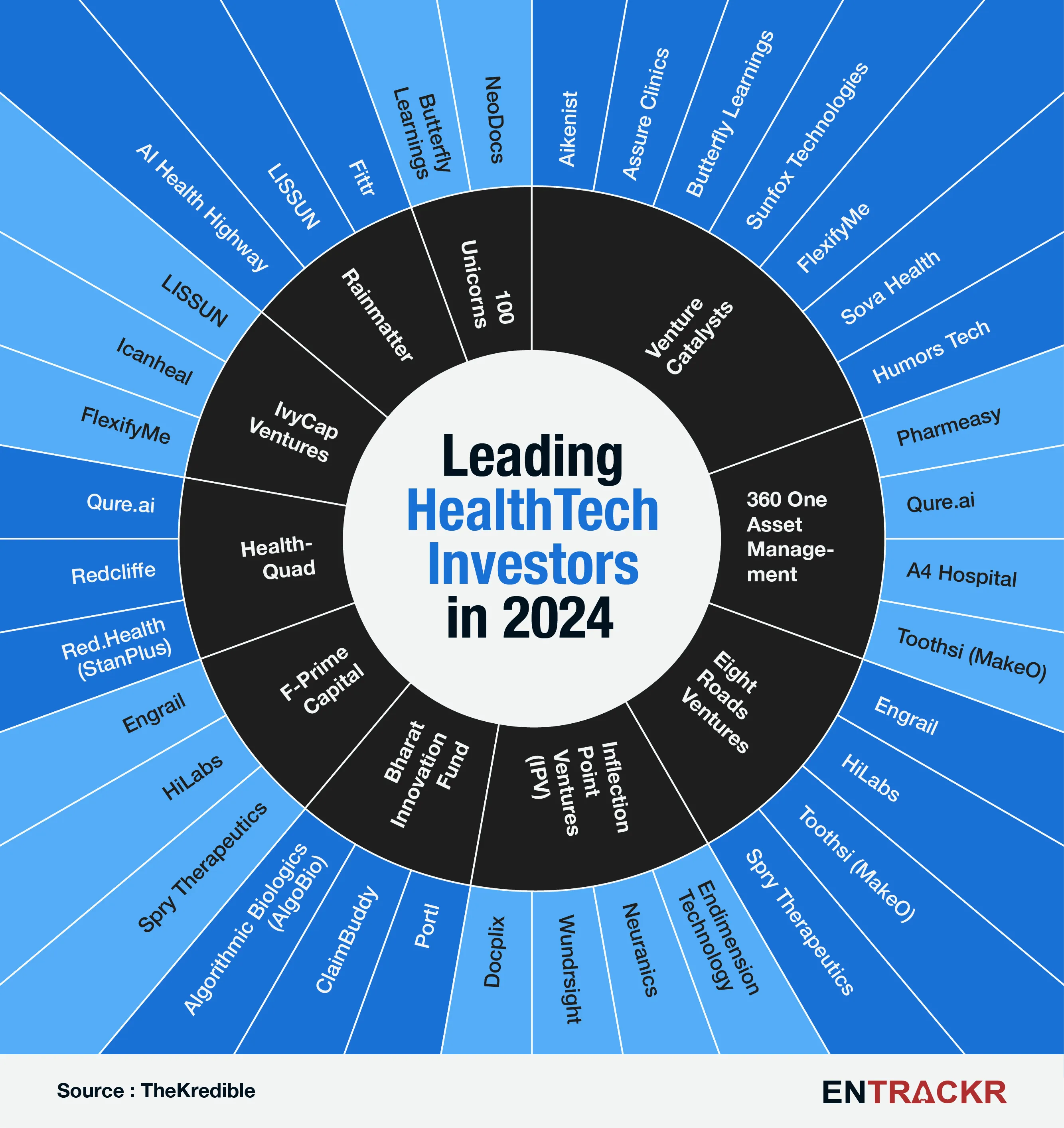 healthtech
