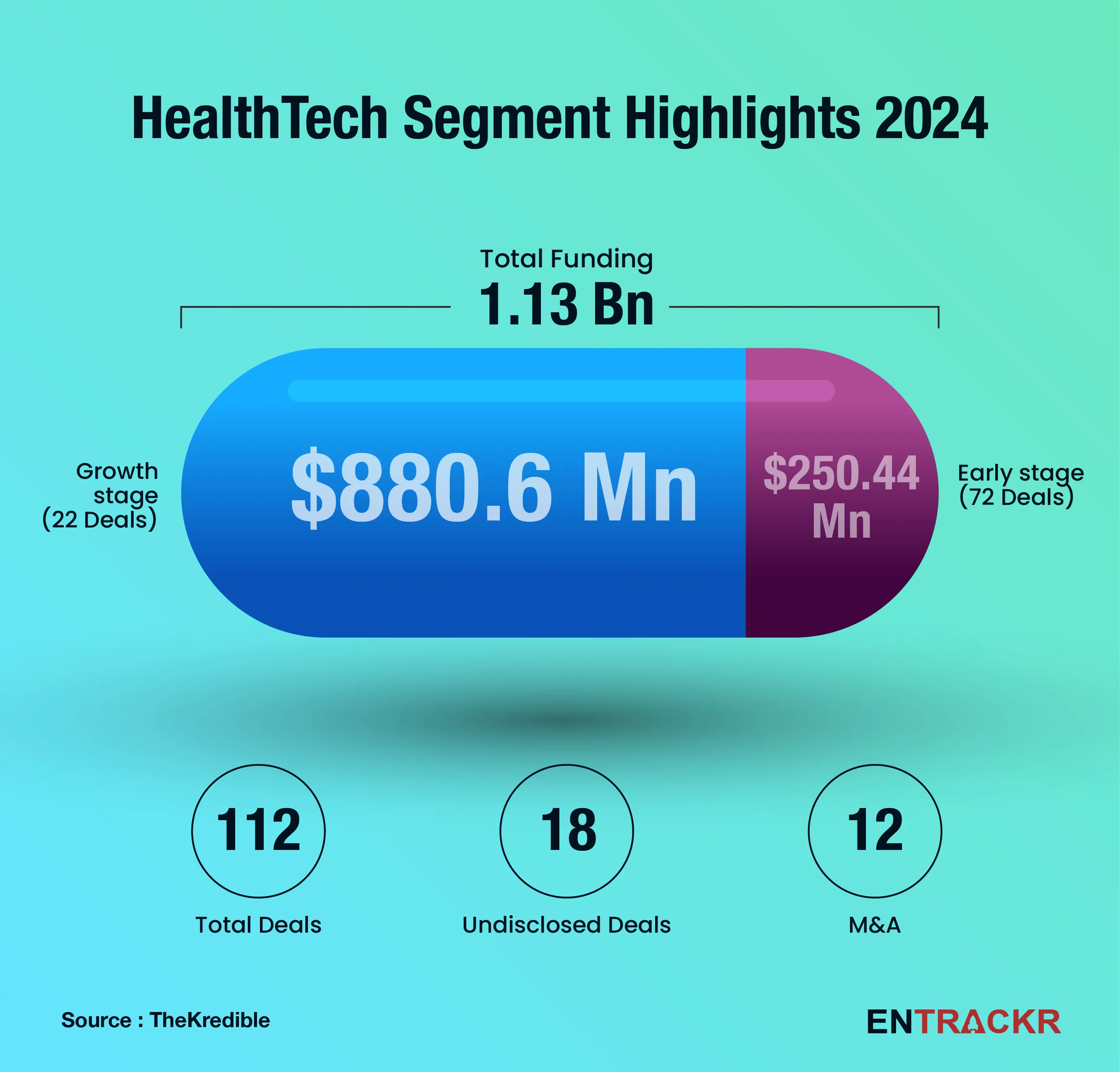 healthtech
