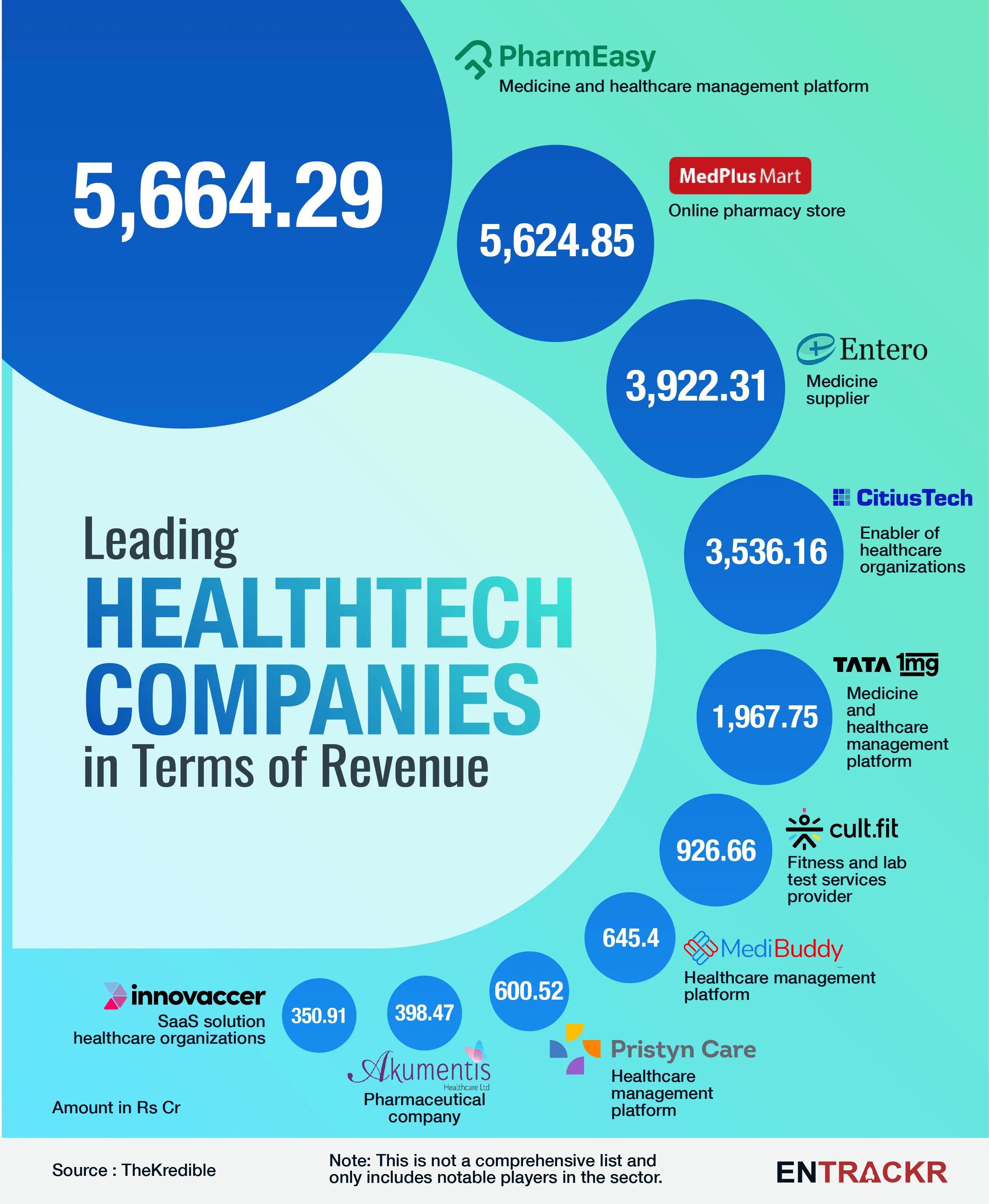 healthtech