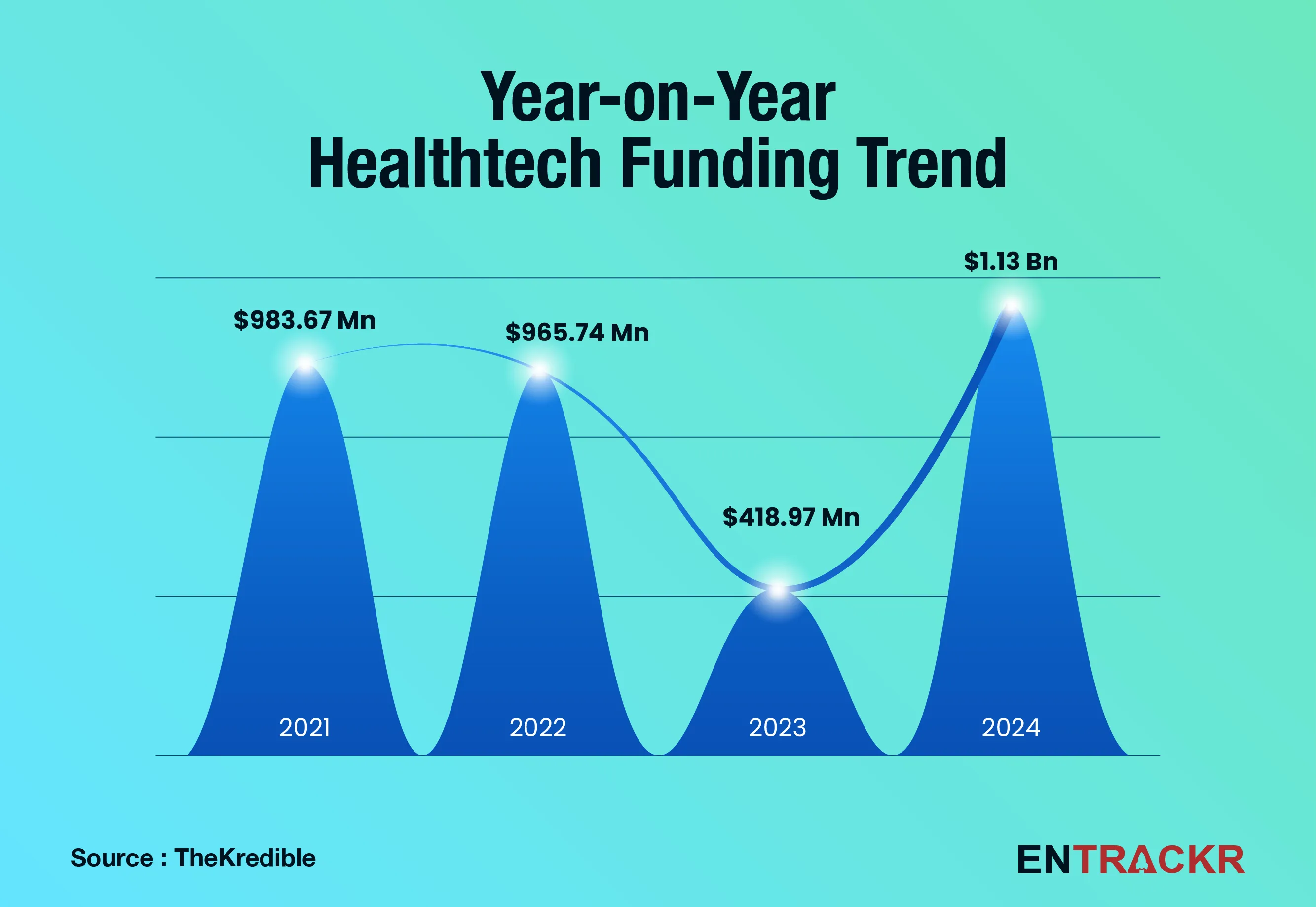 healthtech