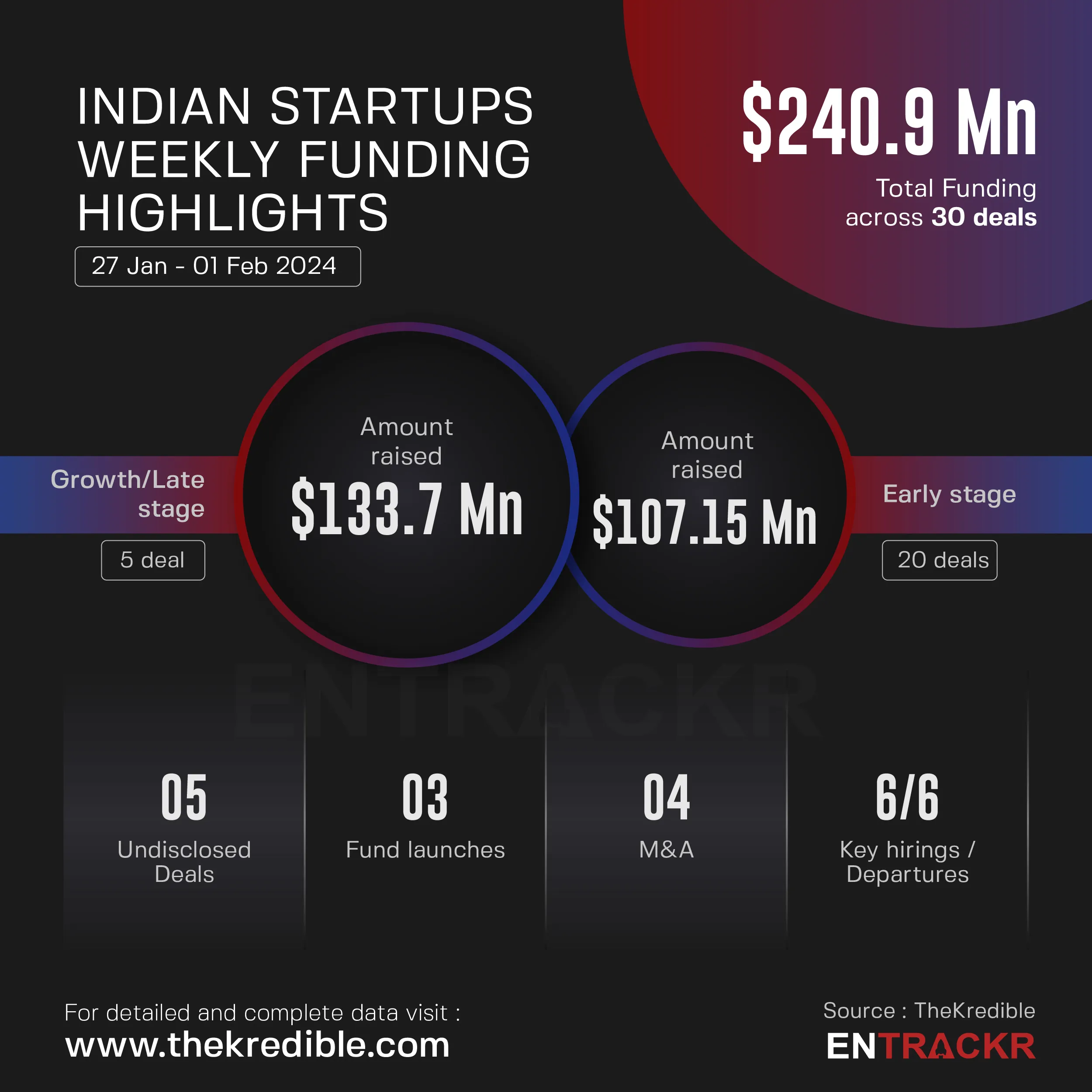 funding