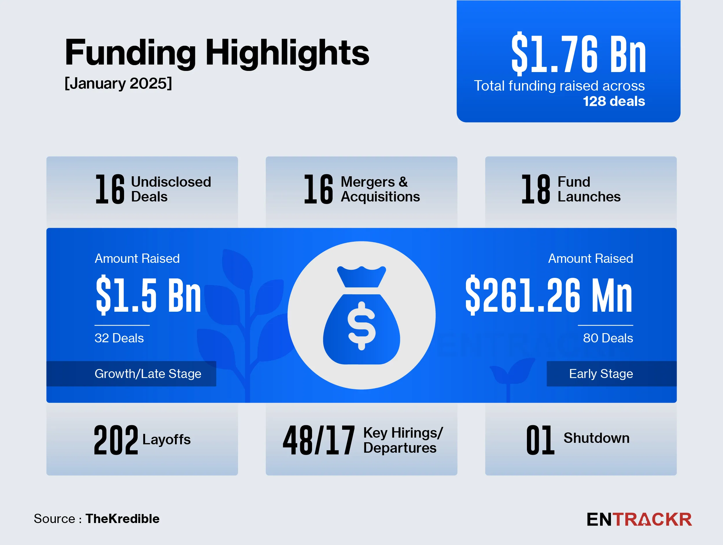 funding
