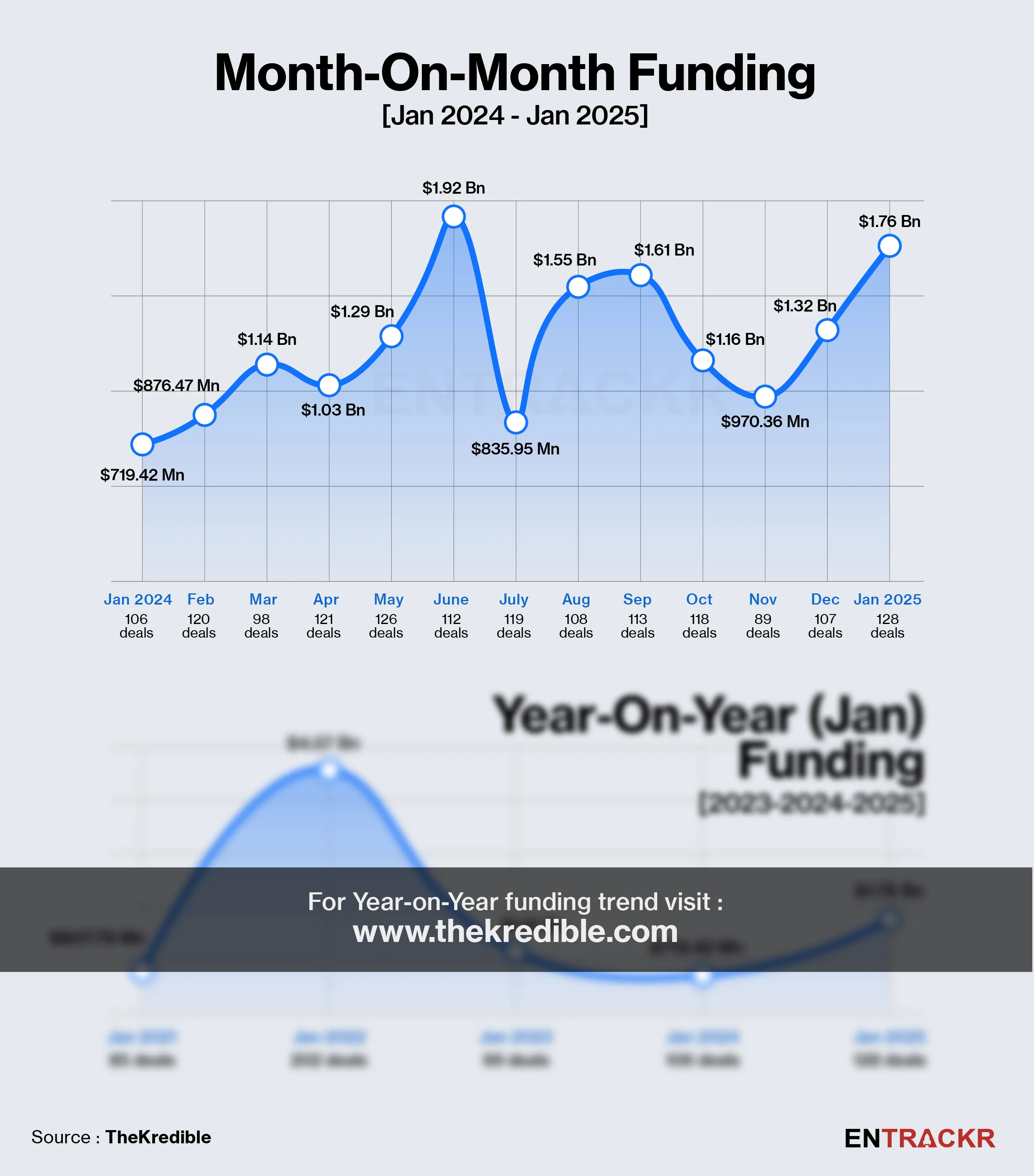 funding