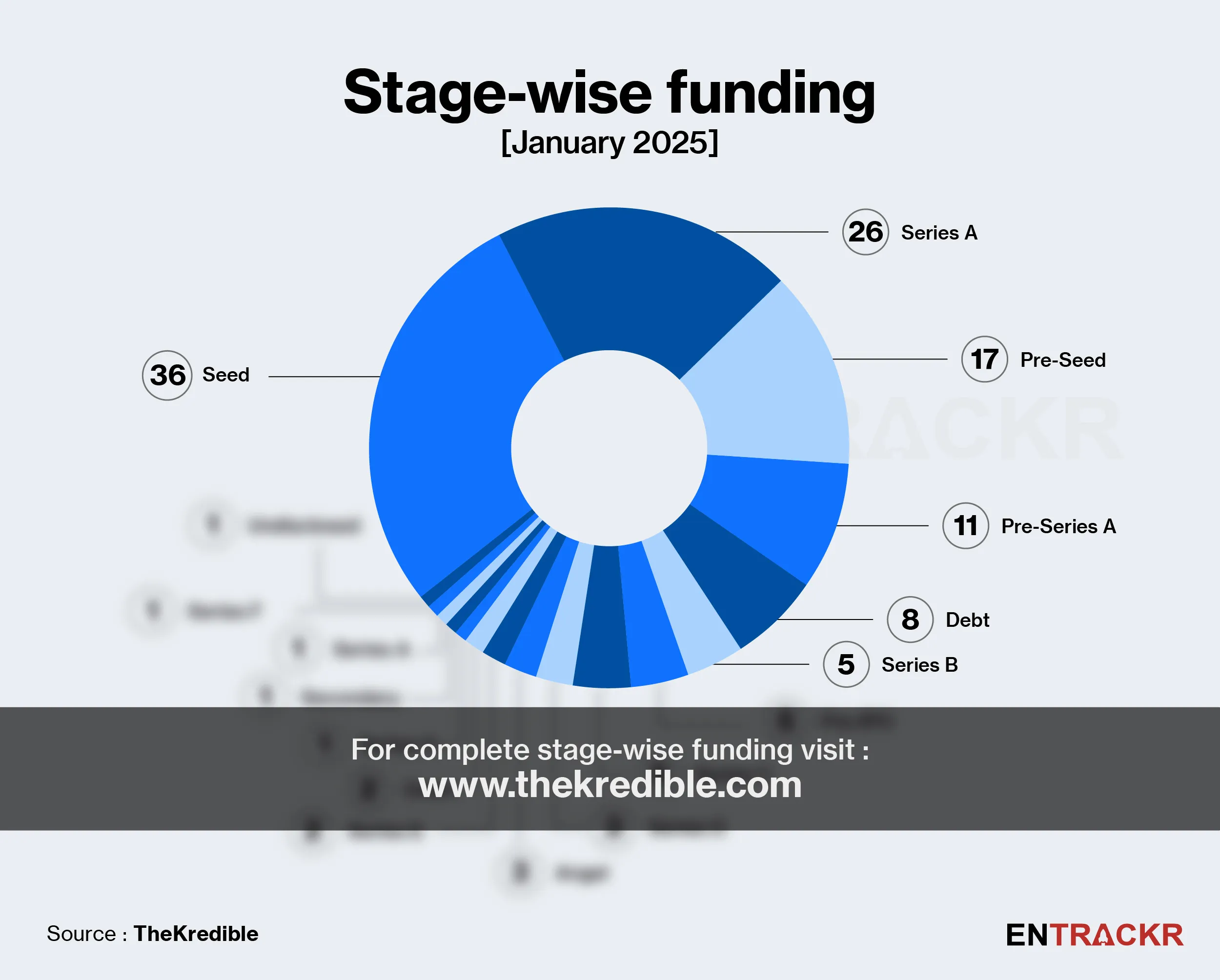 funding