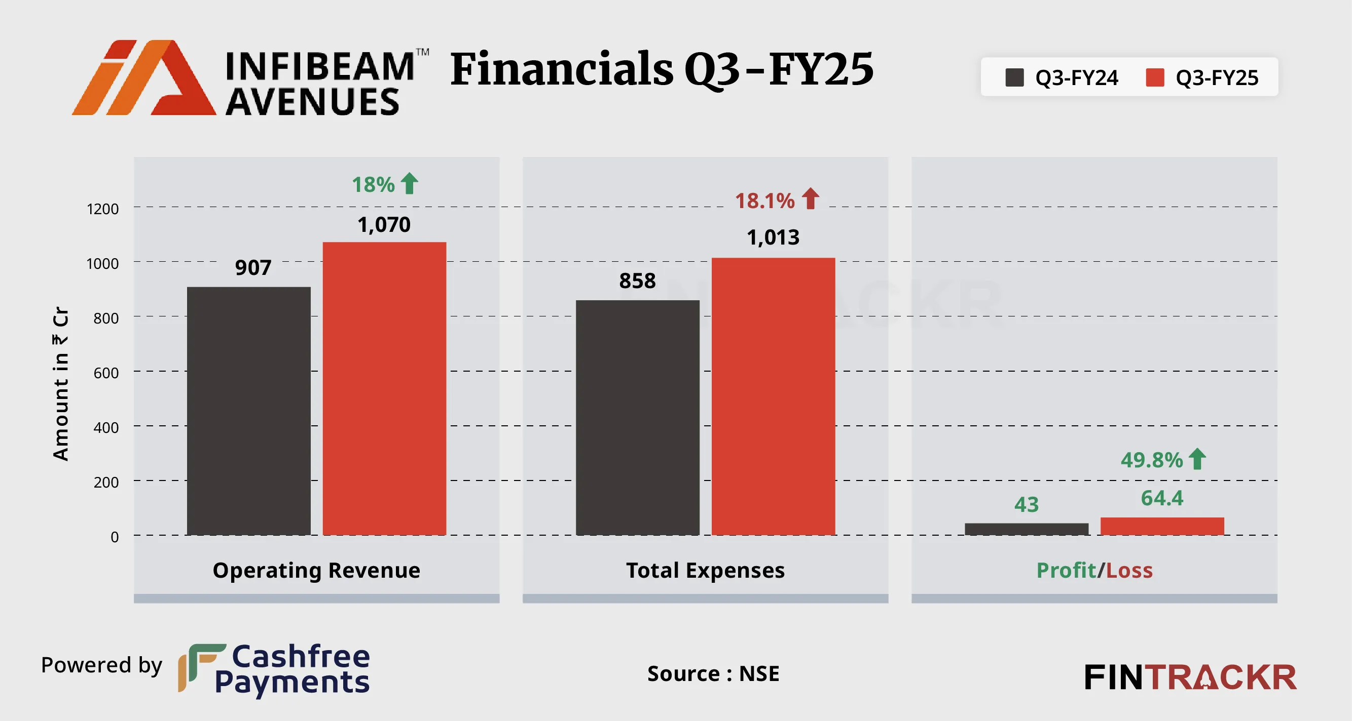 Infibeam