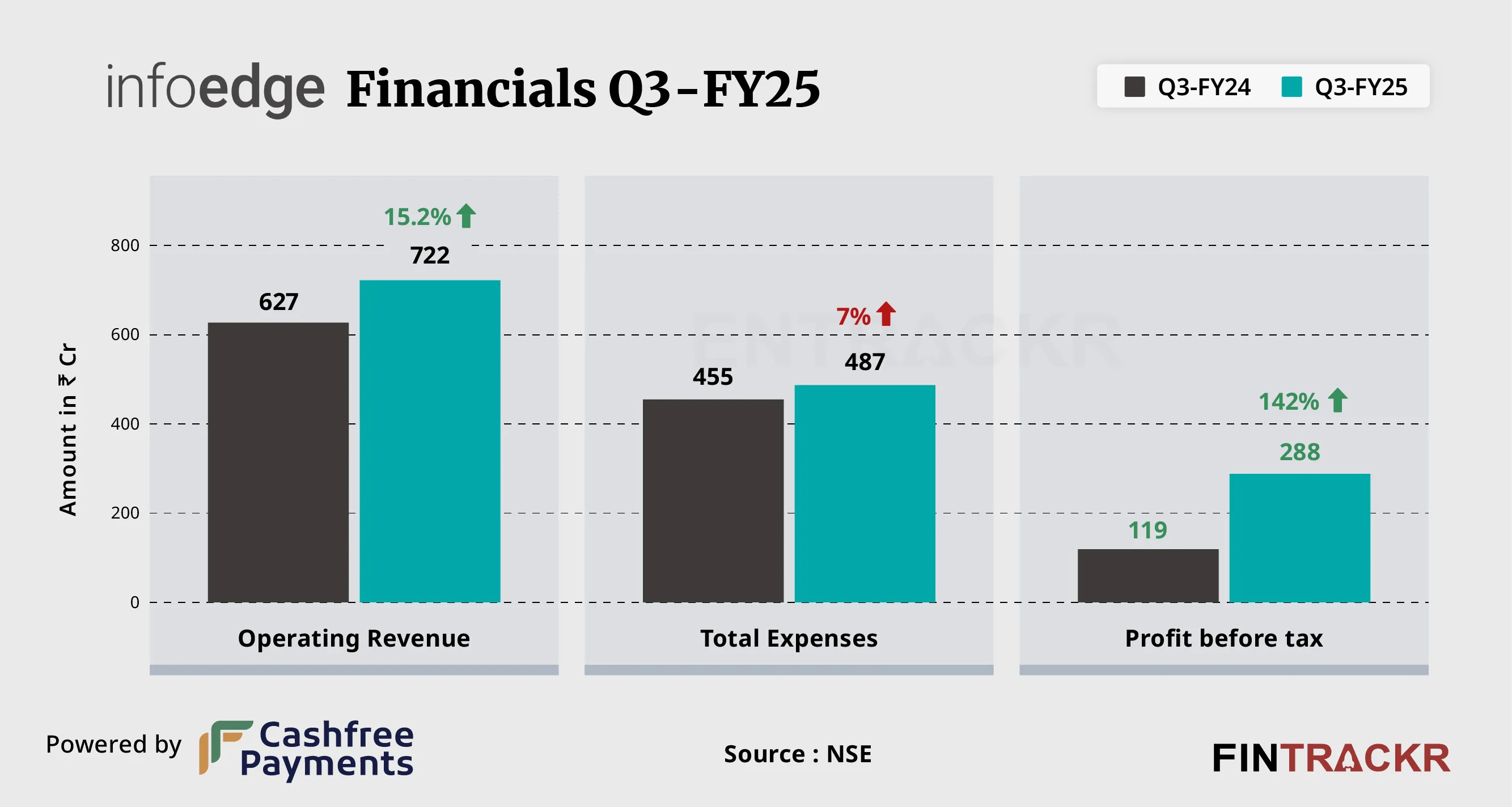 Infoedge