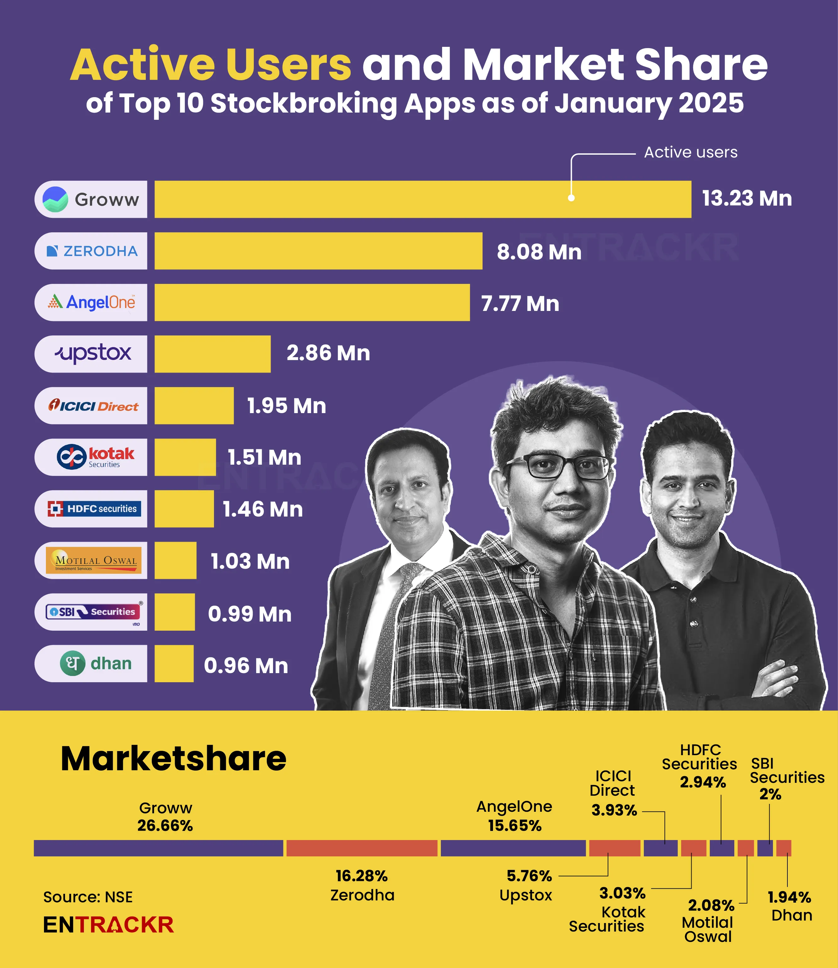 stockbroking