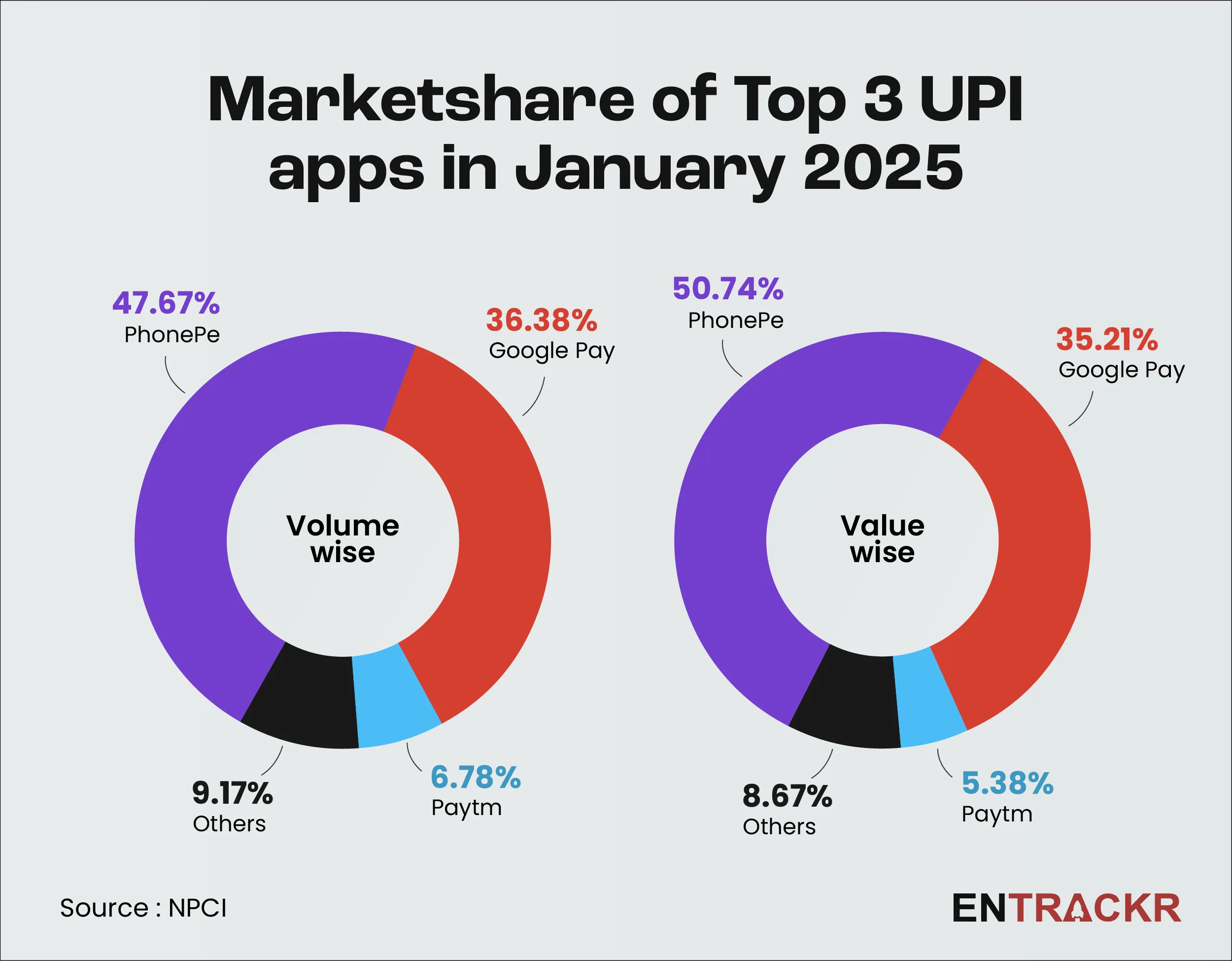 Upi