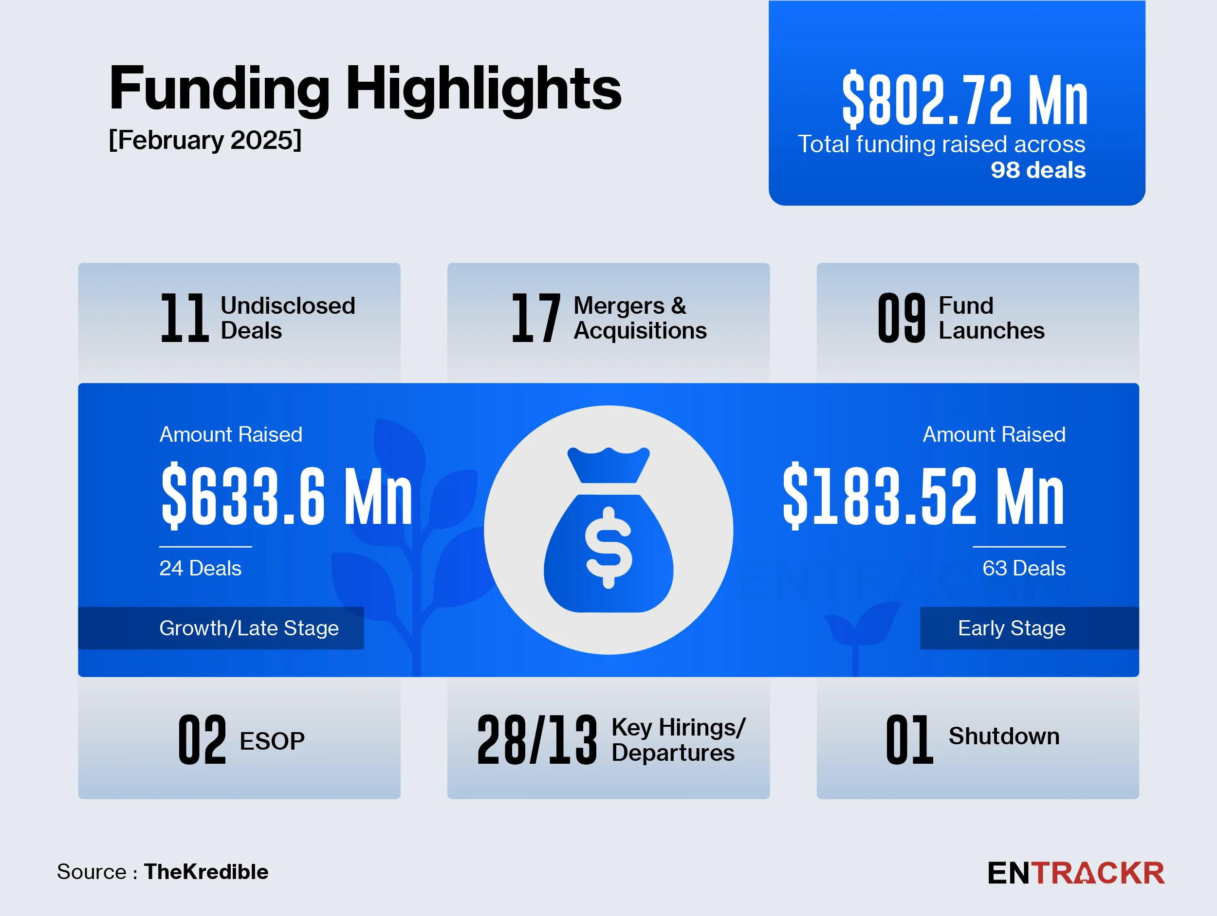 funding