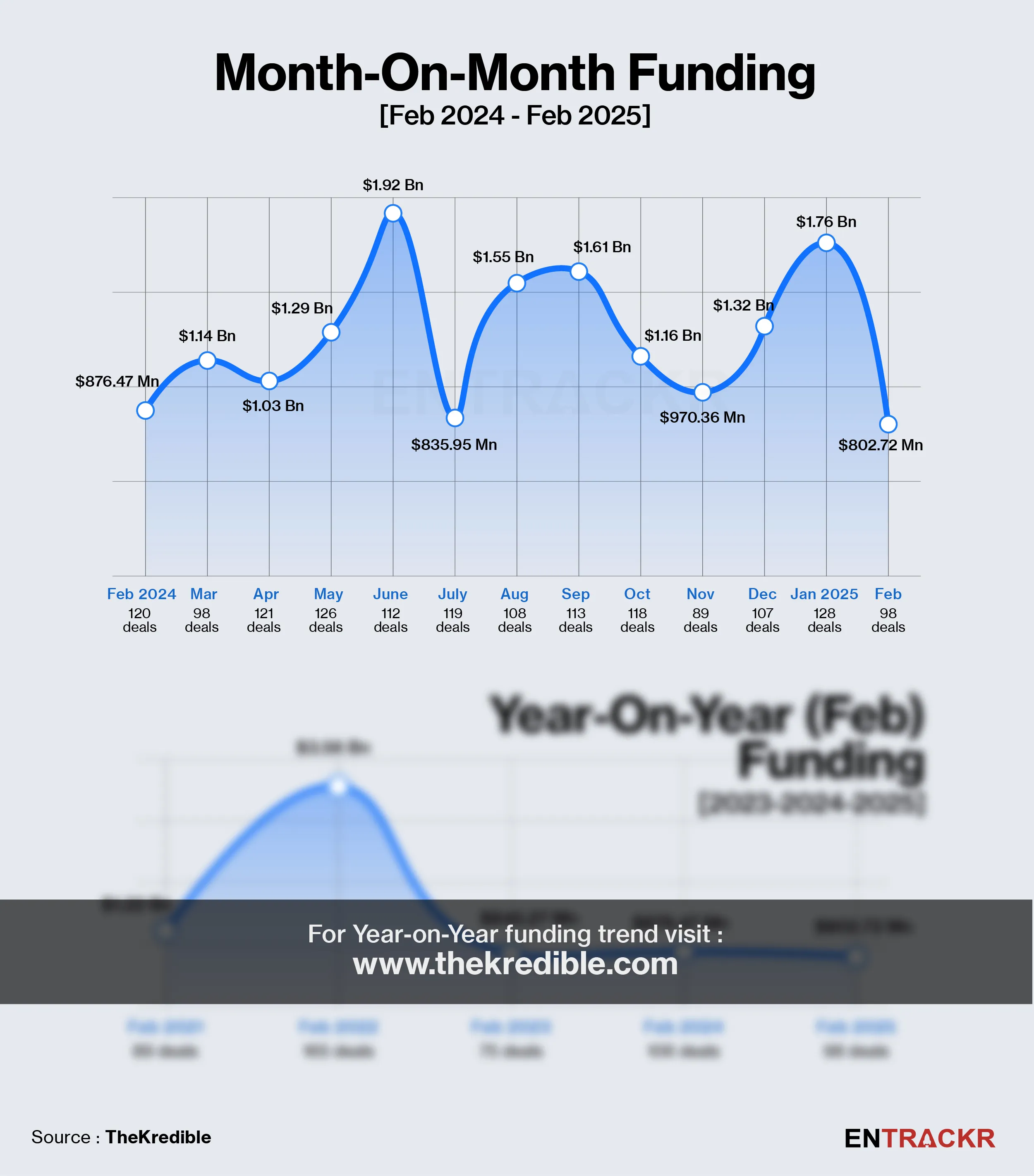 funding