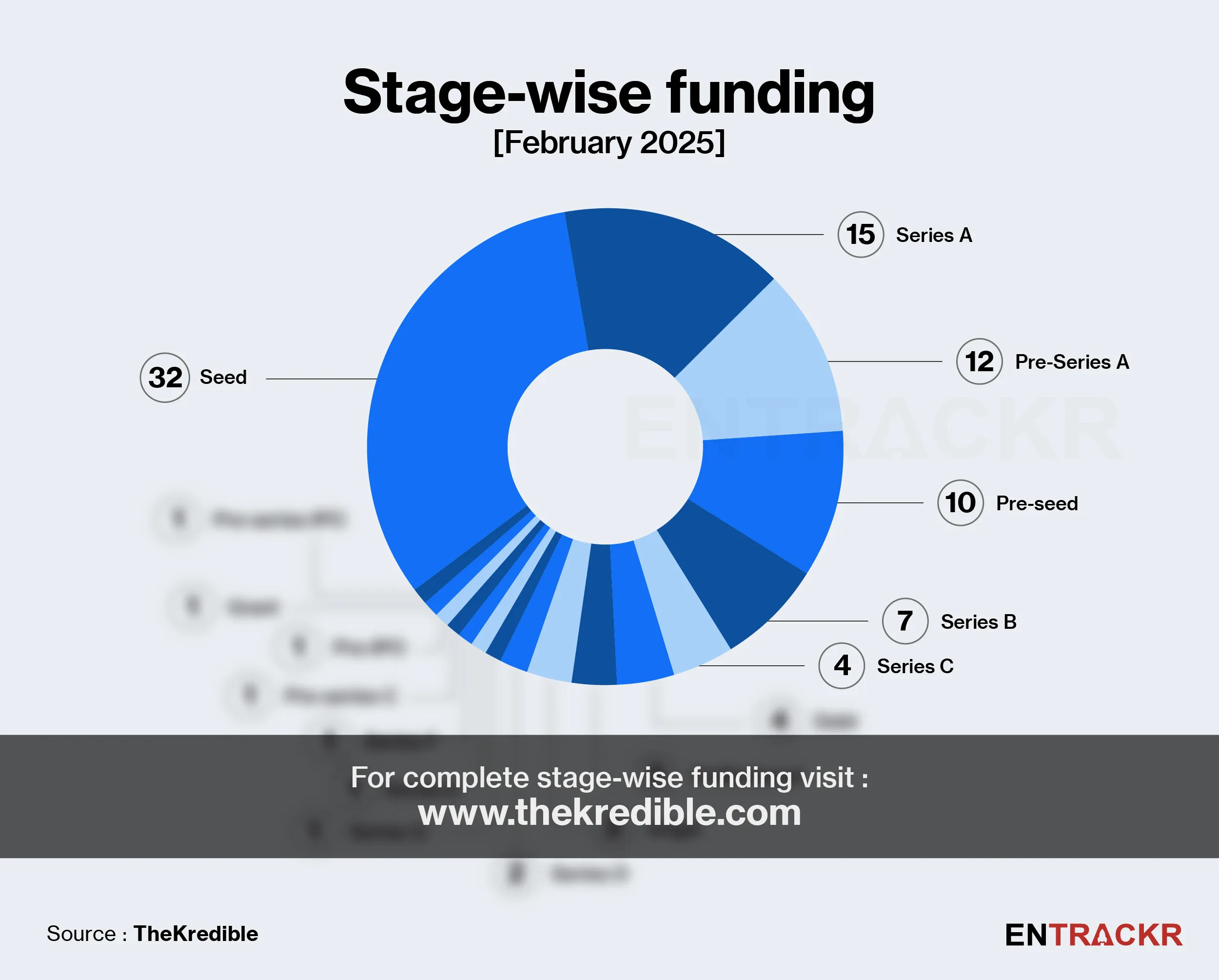 funding