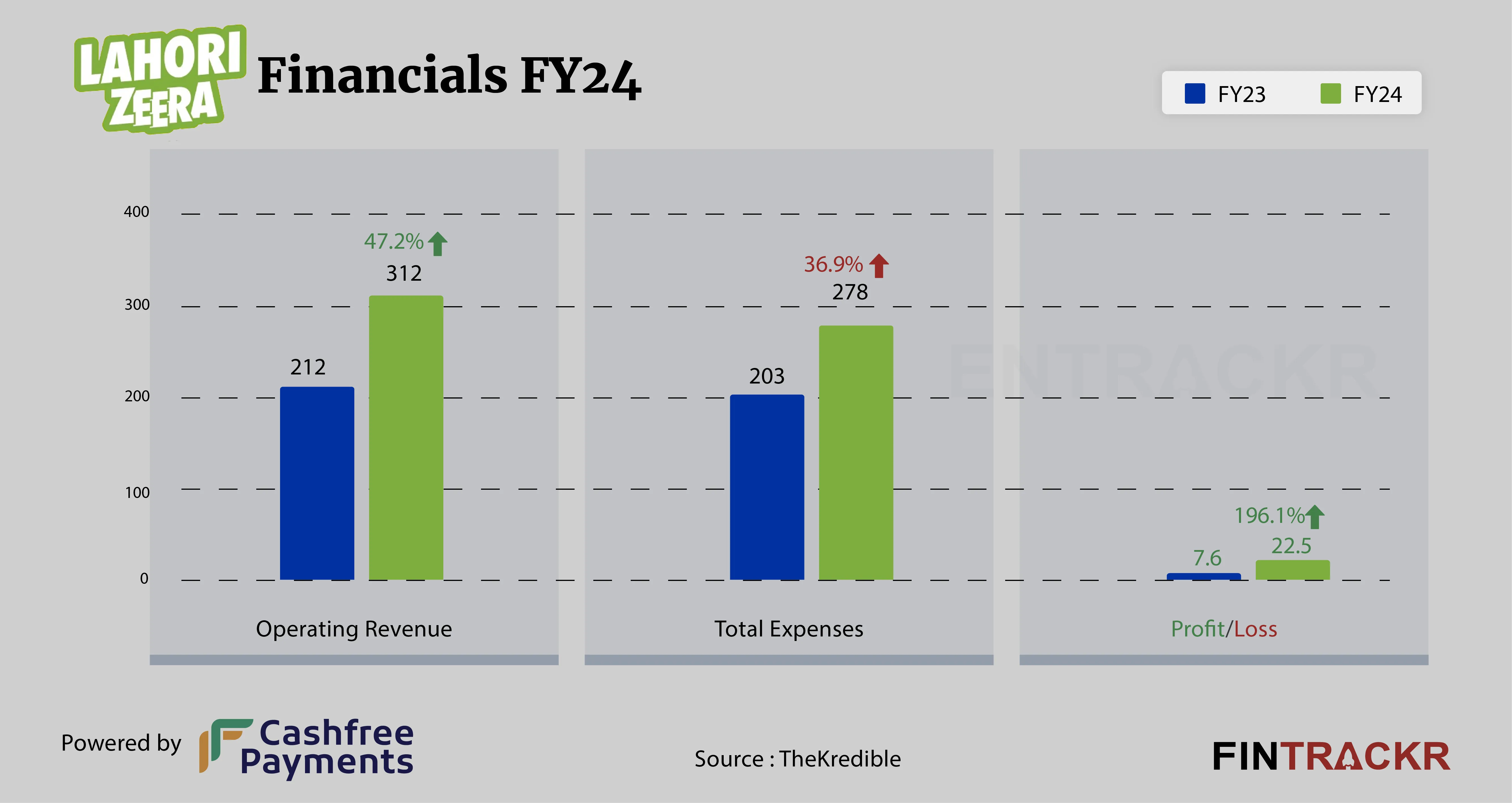 financial lahori