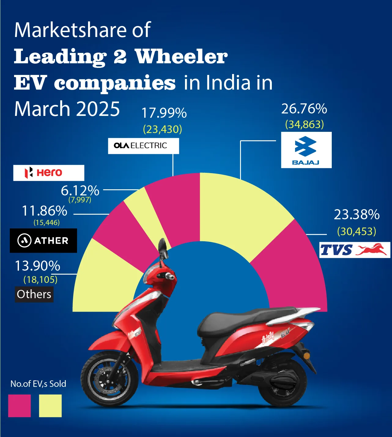 marketshare photo