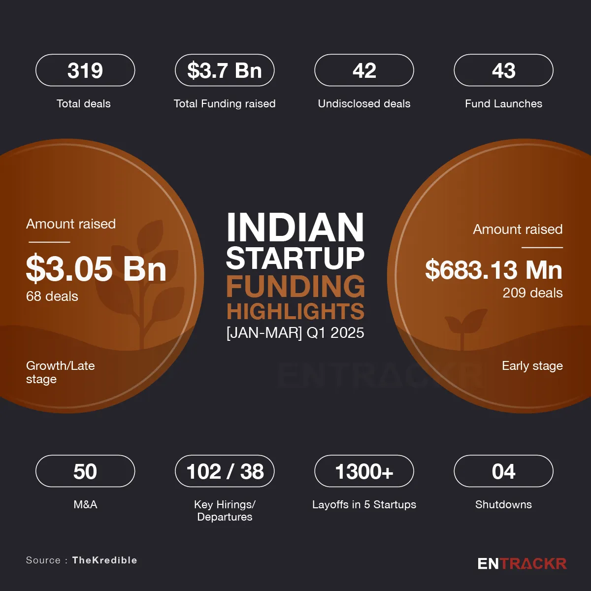 funding