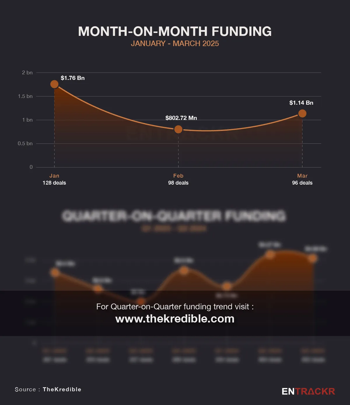 funding