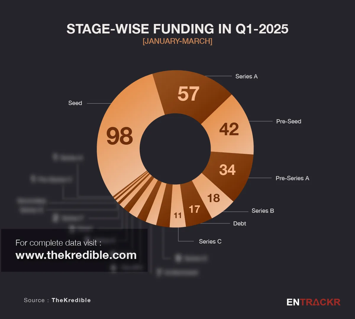 funding