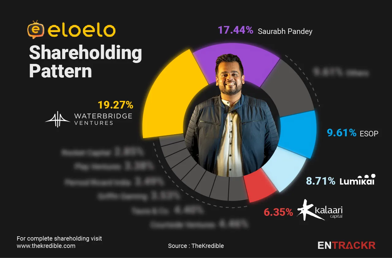 Eloele