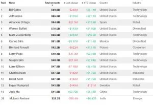 Bloomberg index