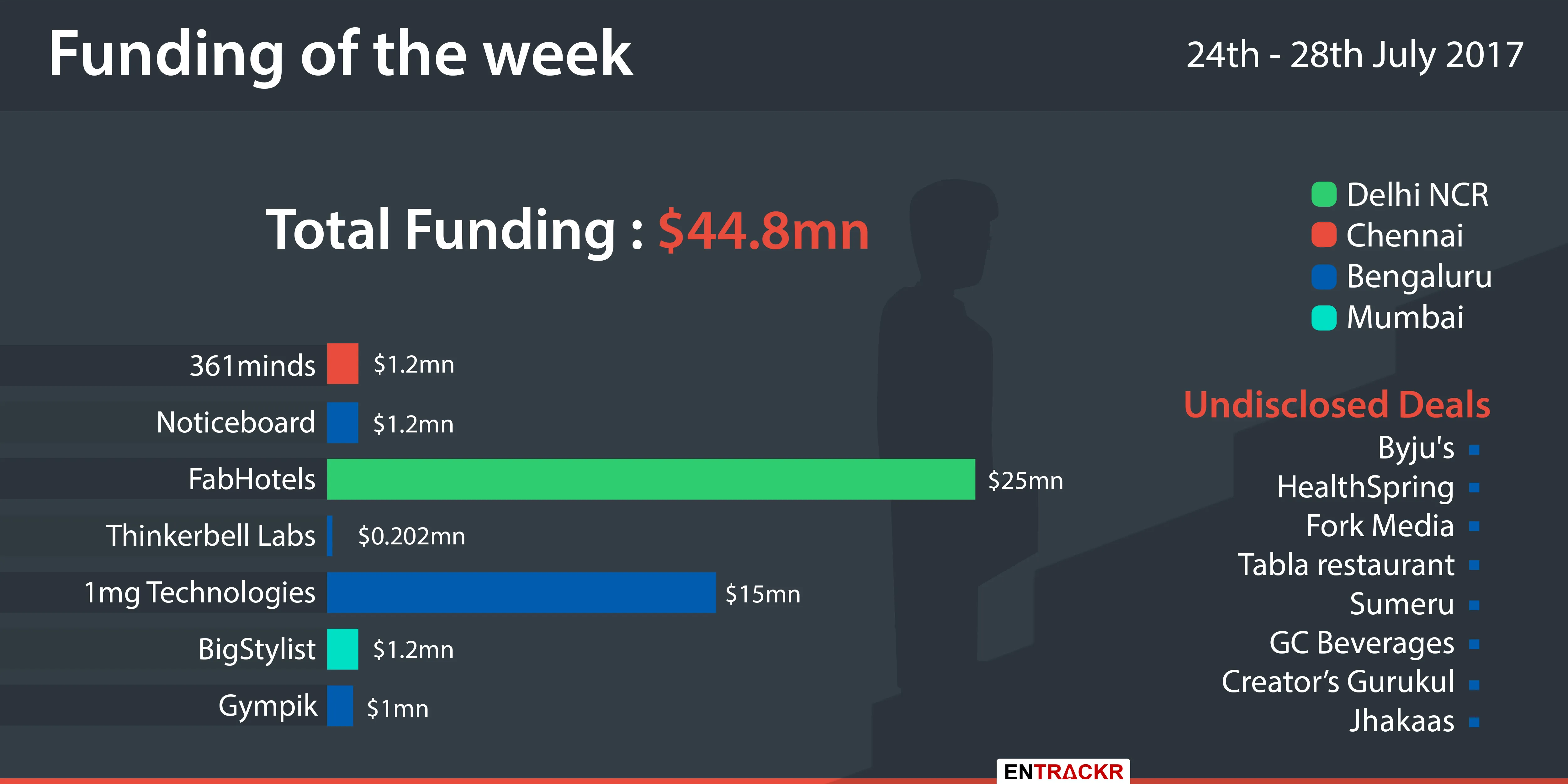 Funding