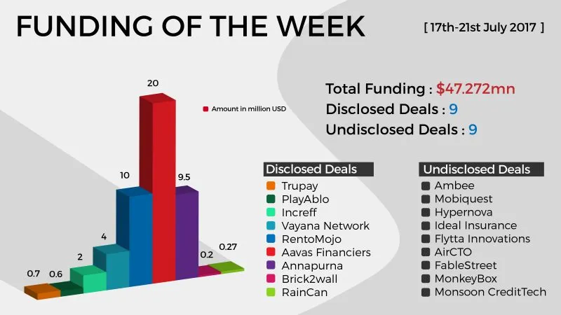 Funding