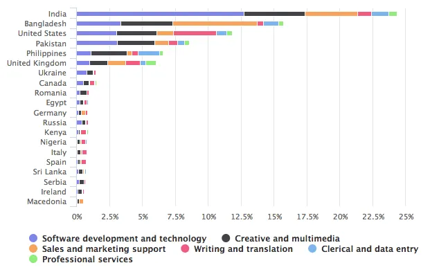 Internet labour report