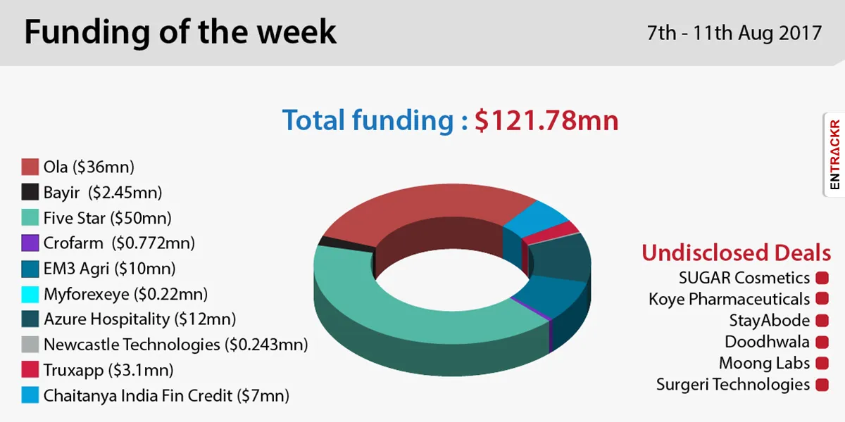 funding